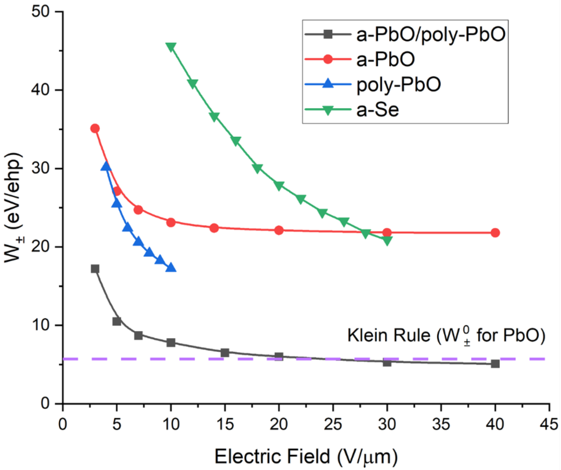 Sensors 22 05998 g004