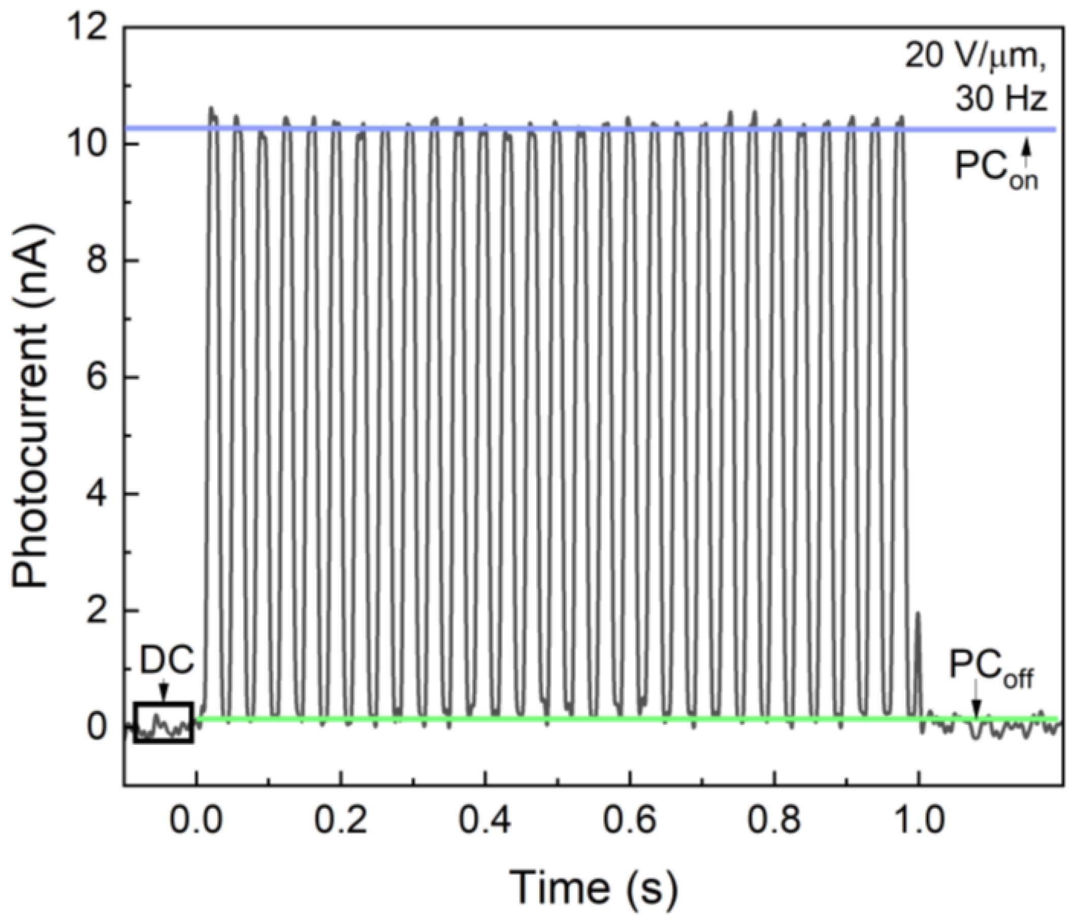 Sensors 22 05998 g005