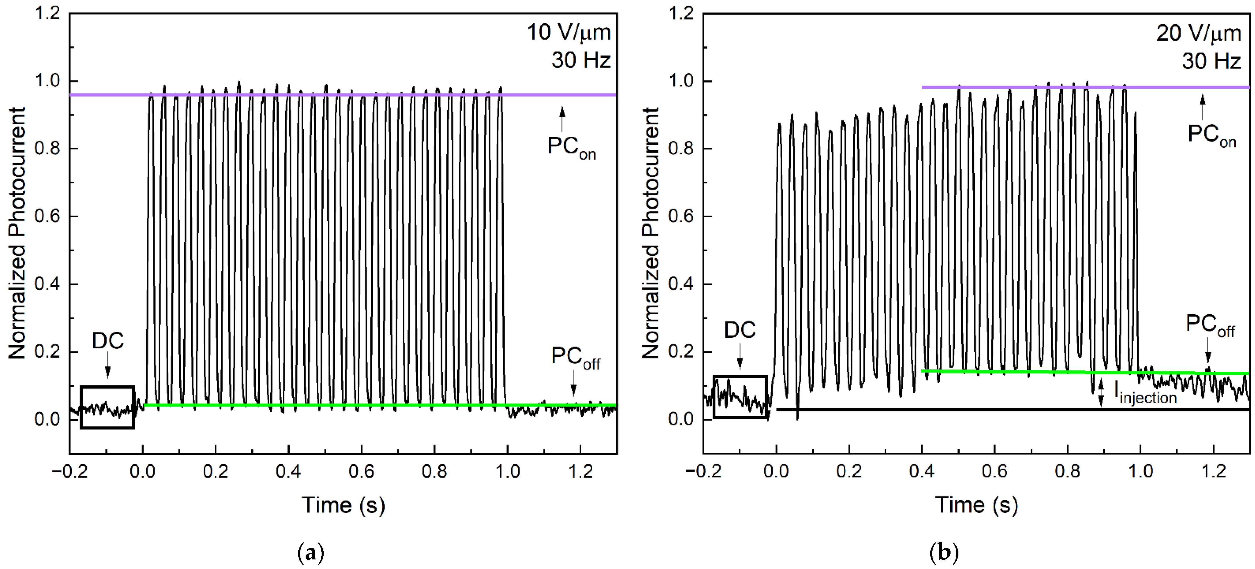 Sensors 22 05998 g006