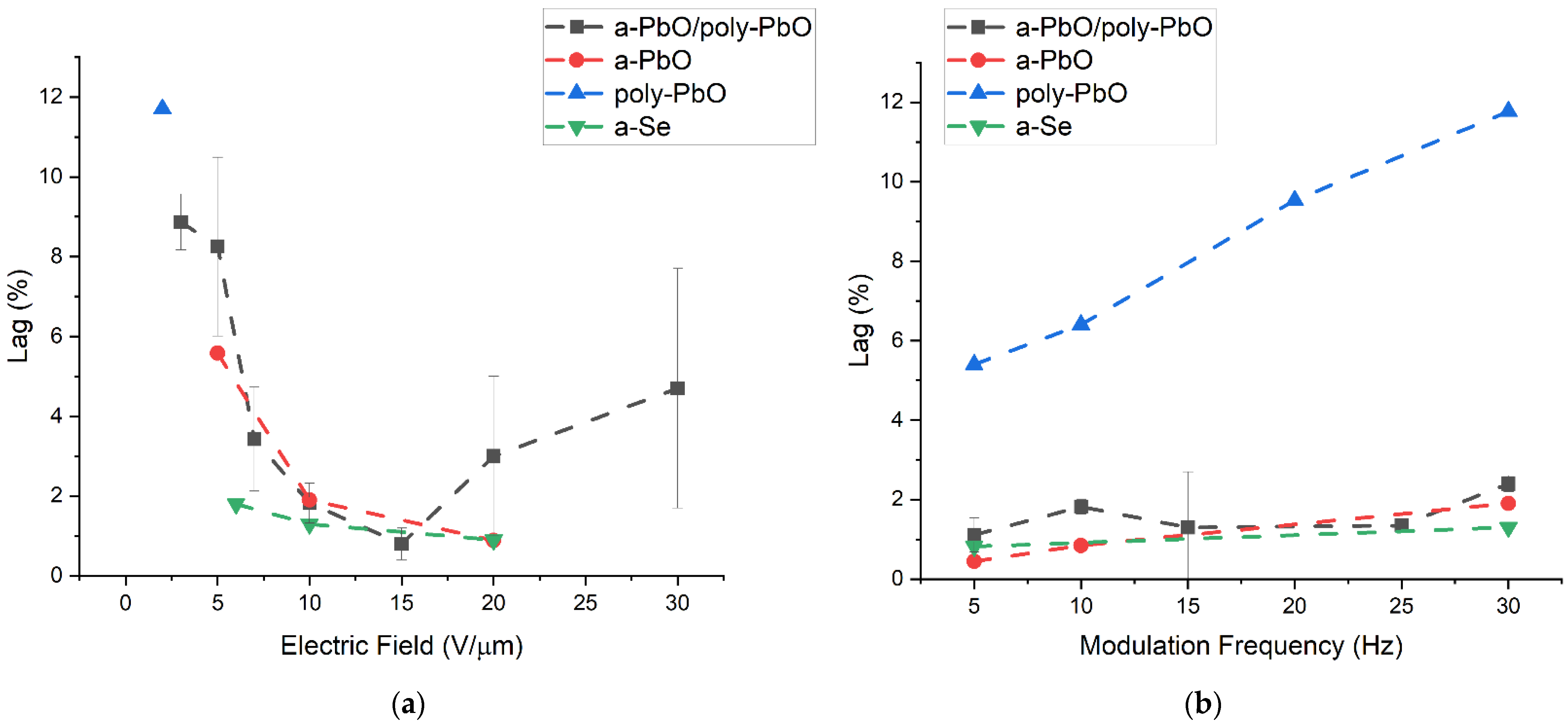 Sensors 22 05998 g007
