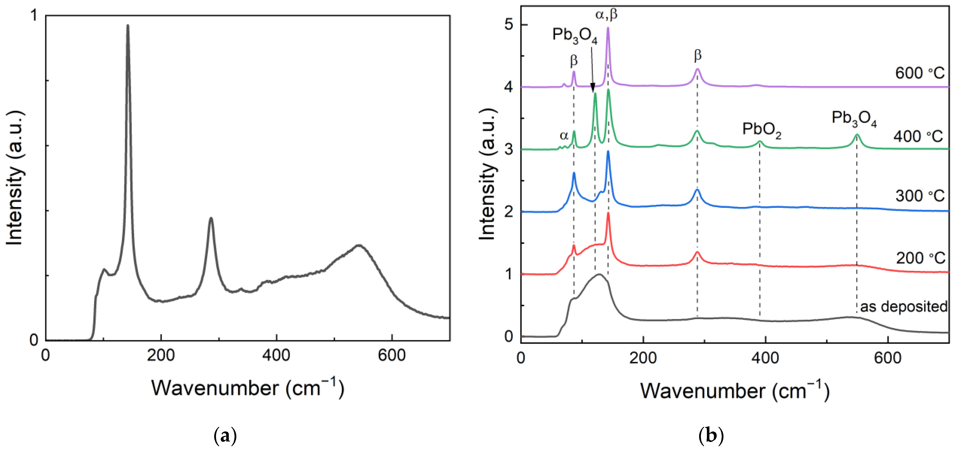 Sensors 22 05998 g009