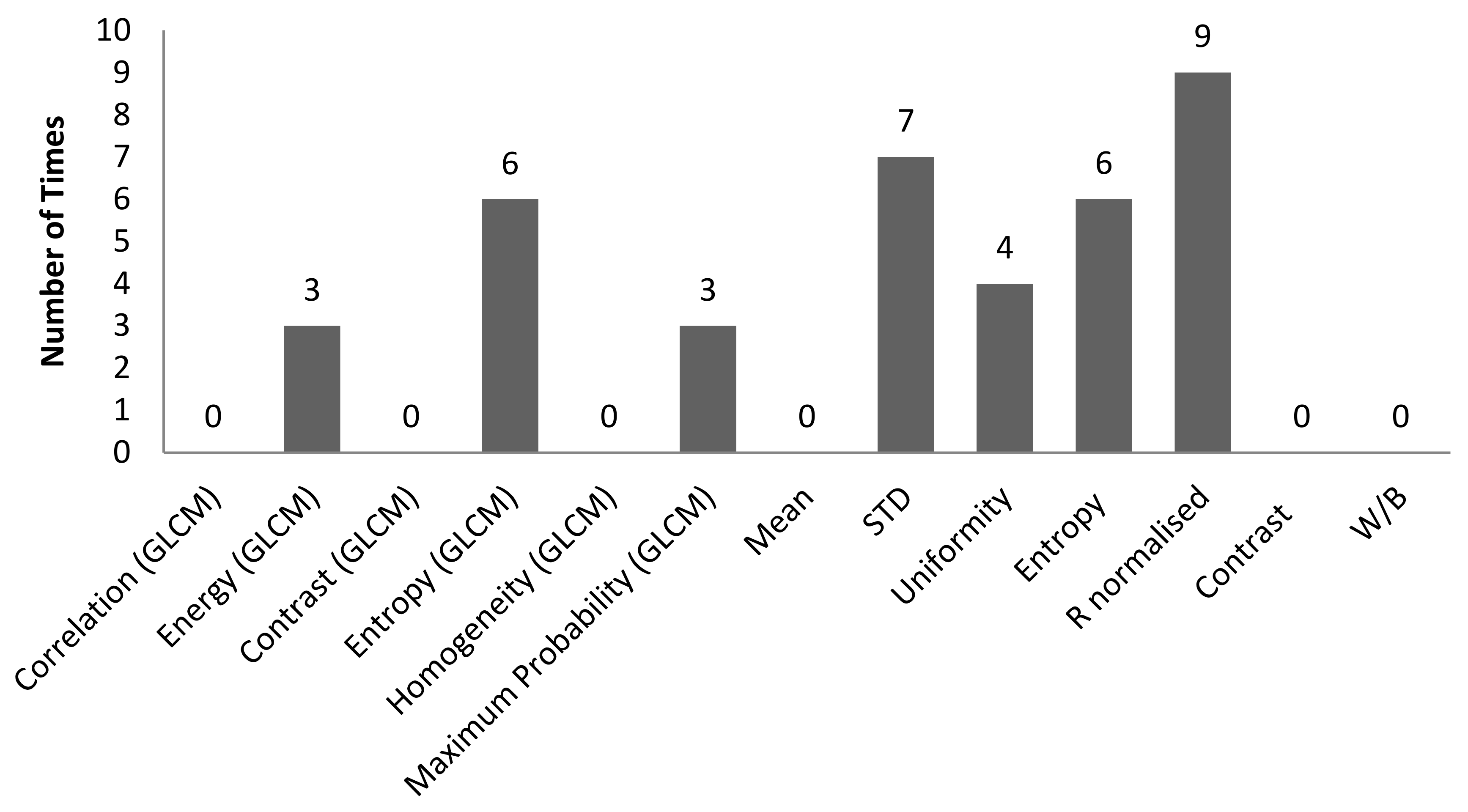 Sensors 22 06003 g008