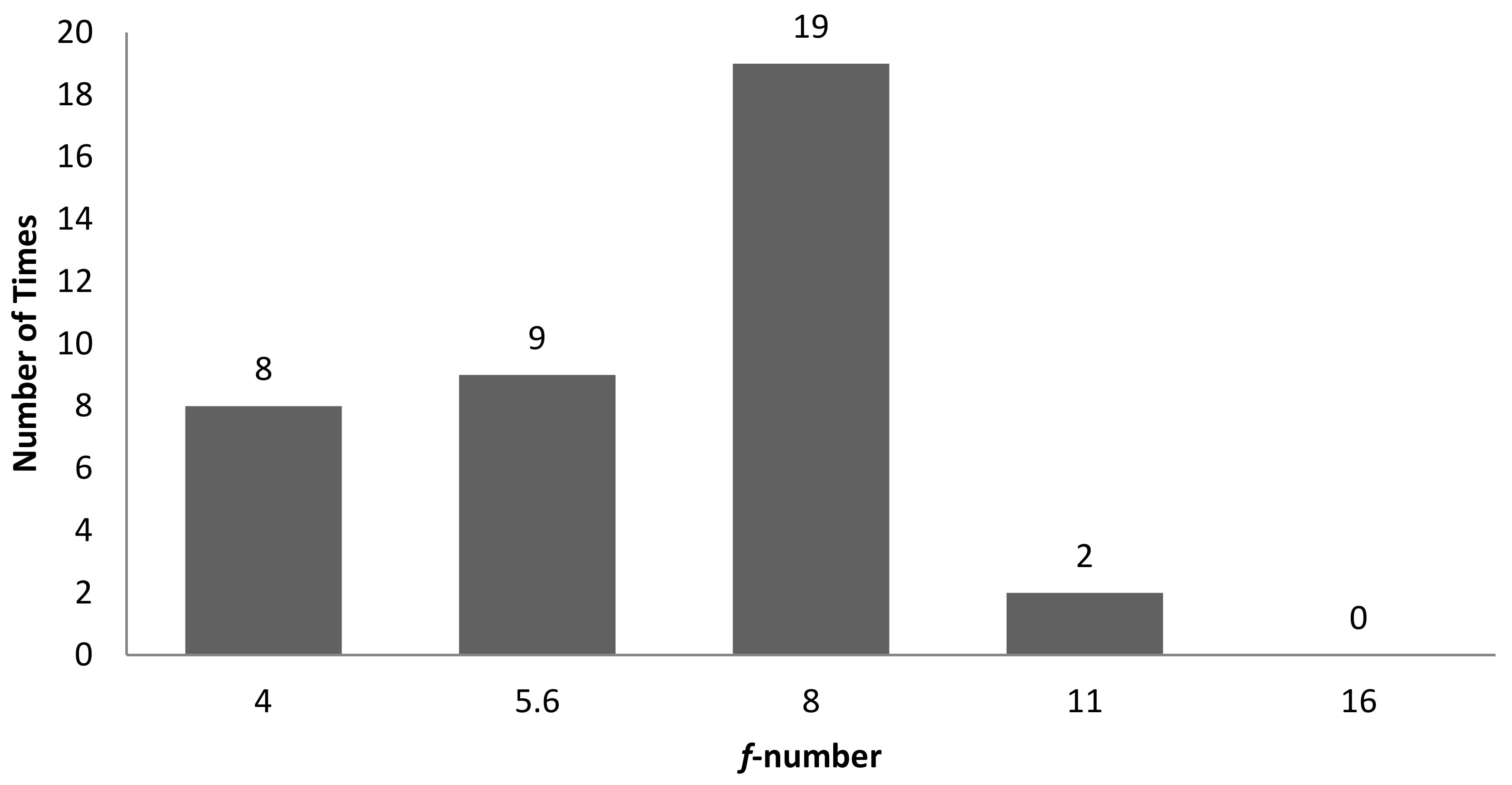 Sensors 22 06003 g010