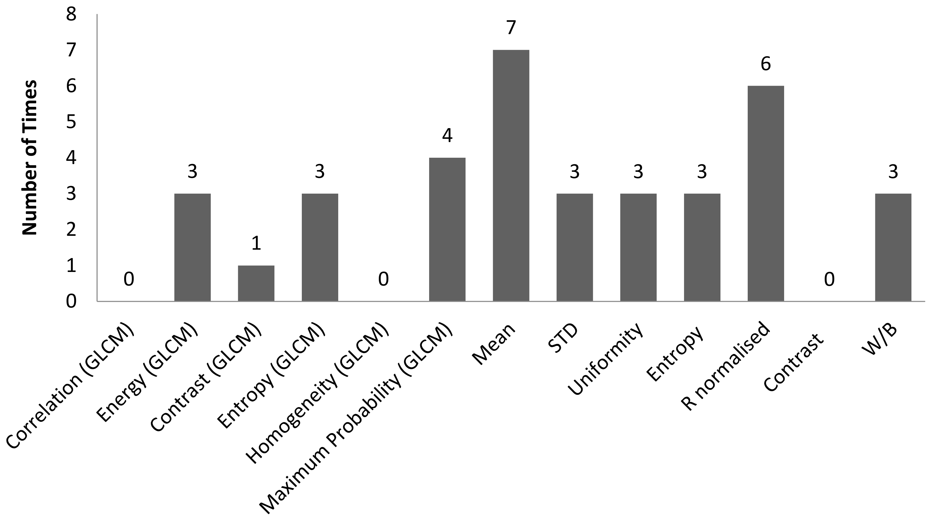 Sensors 22 06003 g011