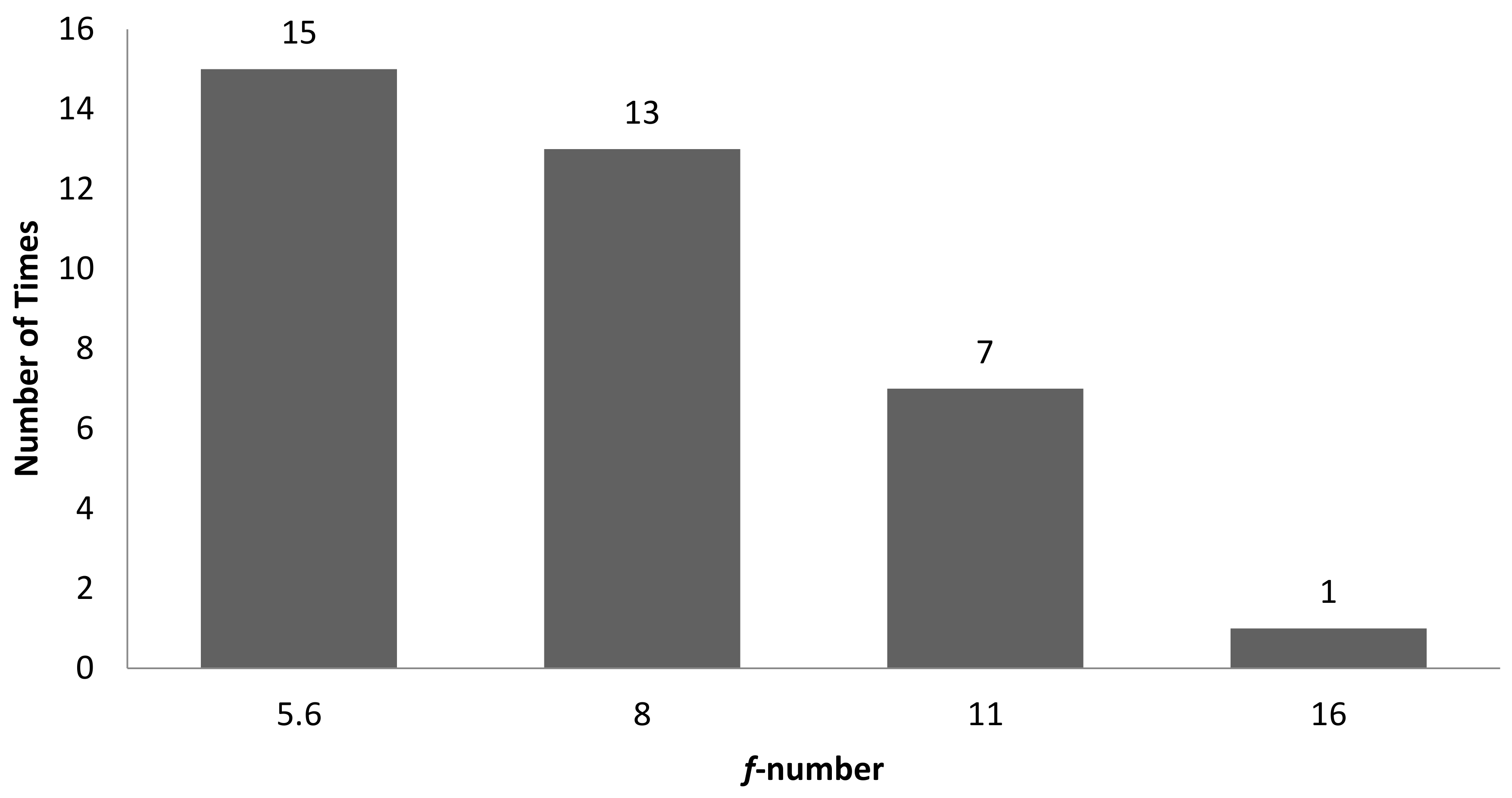 Sensors 22 06003 g013