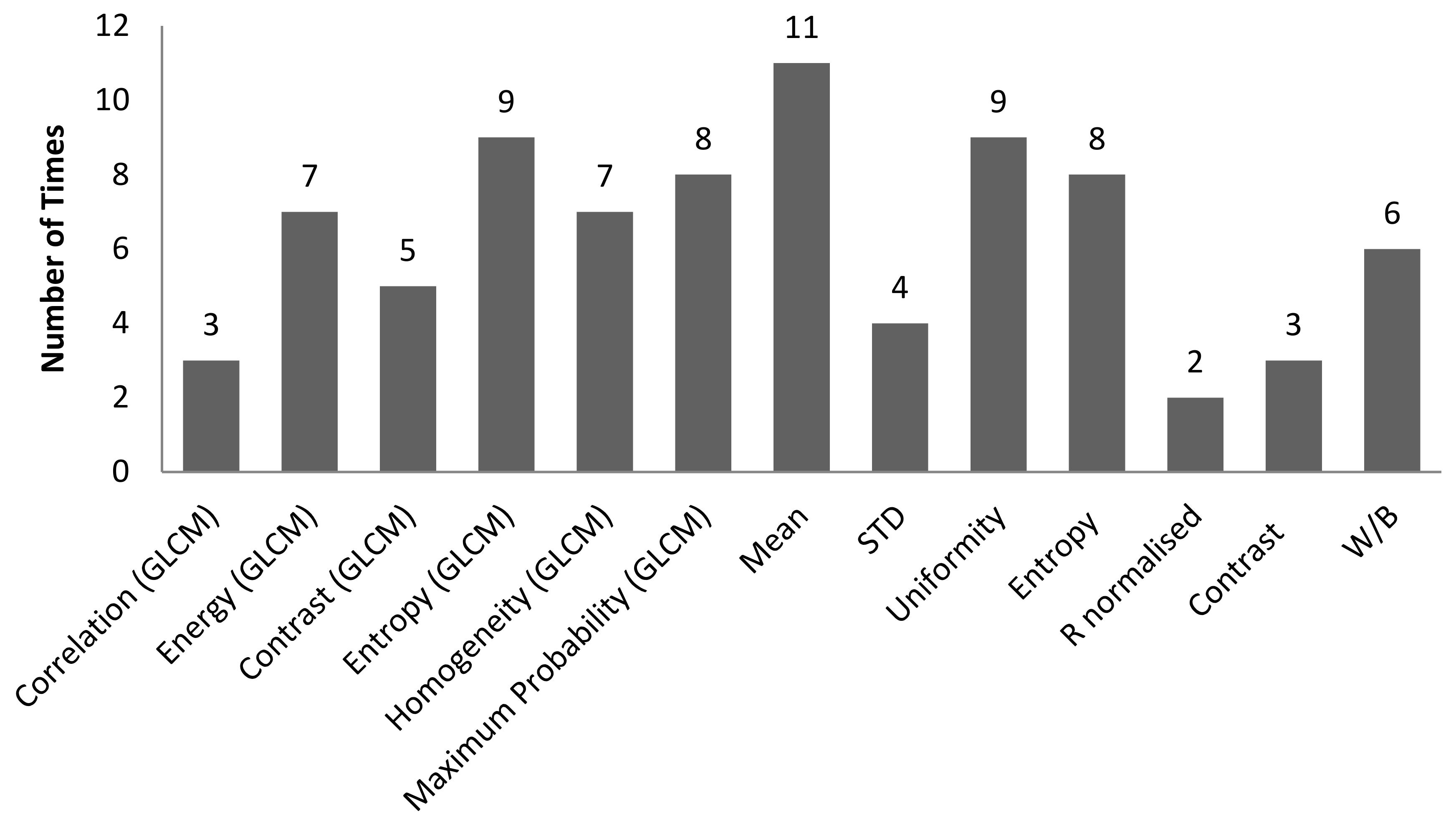 Sensors 22 06003 g014