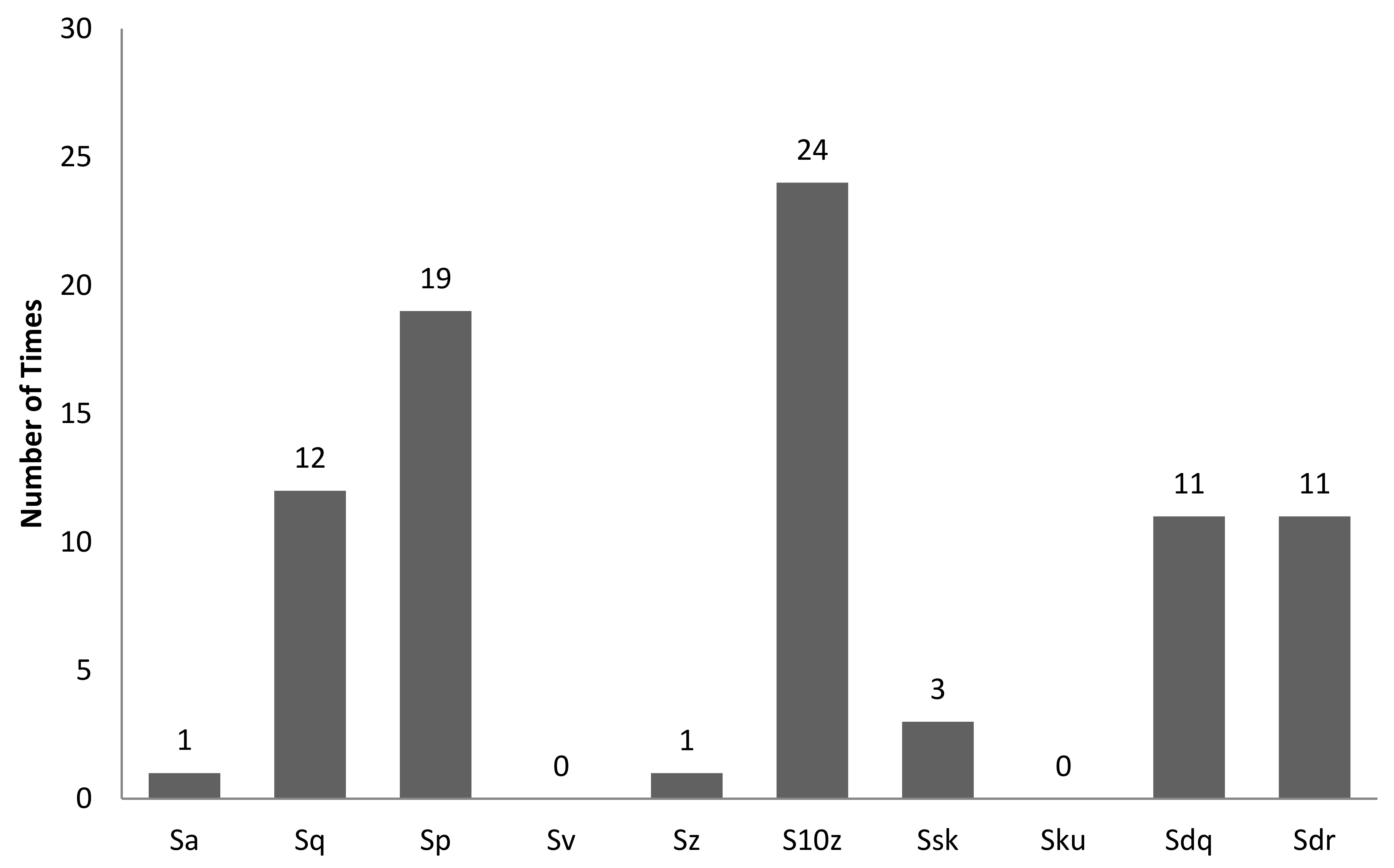 Sensors 22 06003 g015