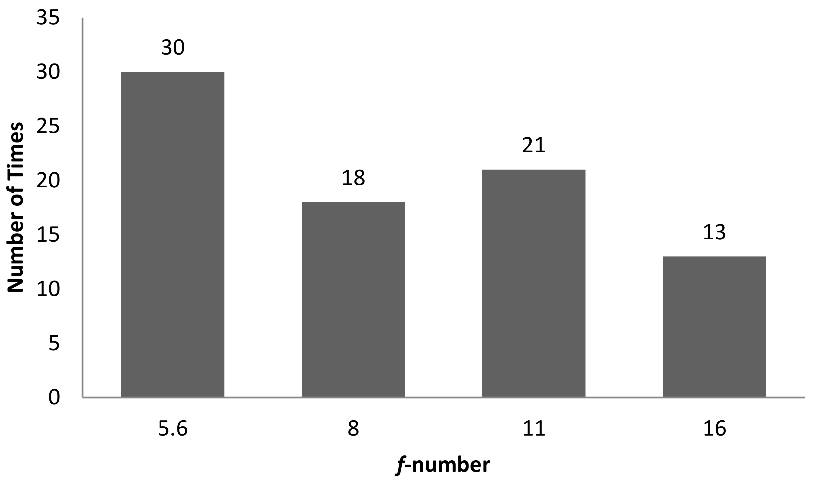 Sensors 22 06003 g016