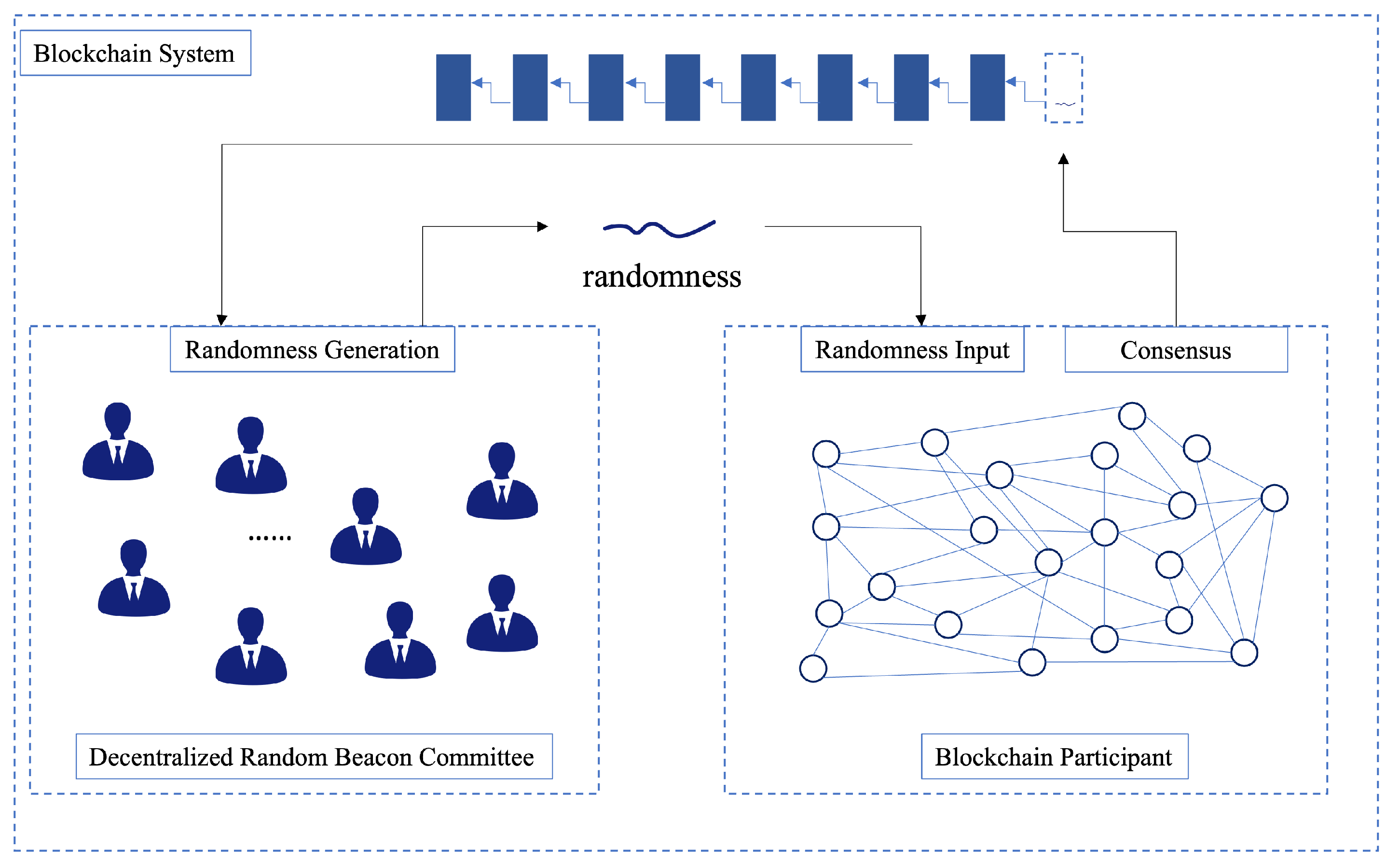 Sensors 22 06004 g001