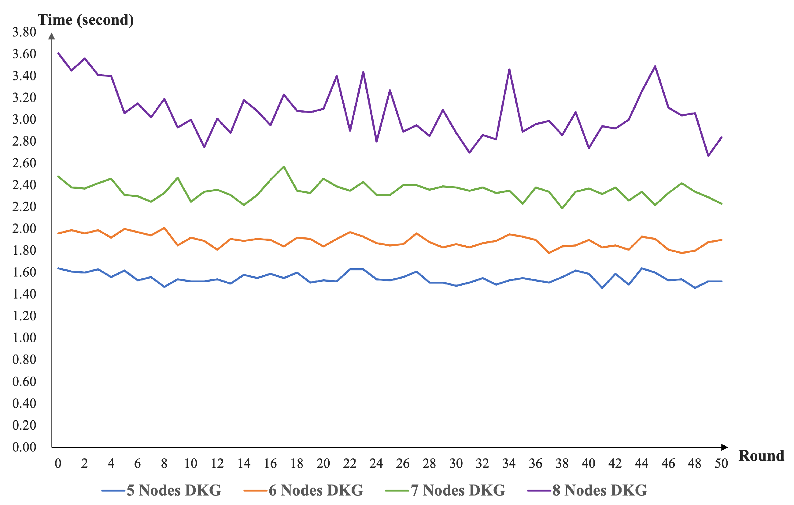 Sensors 22 06004 g003