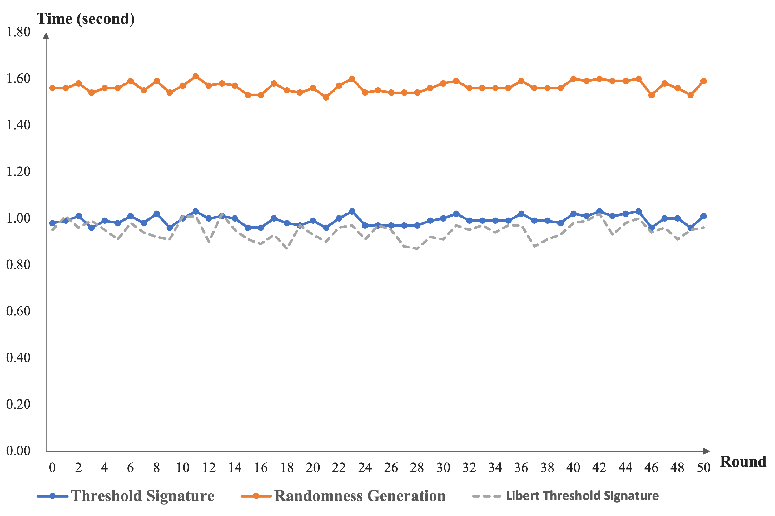Sensors 22 06004 g005
