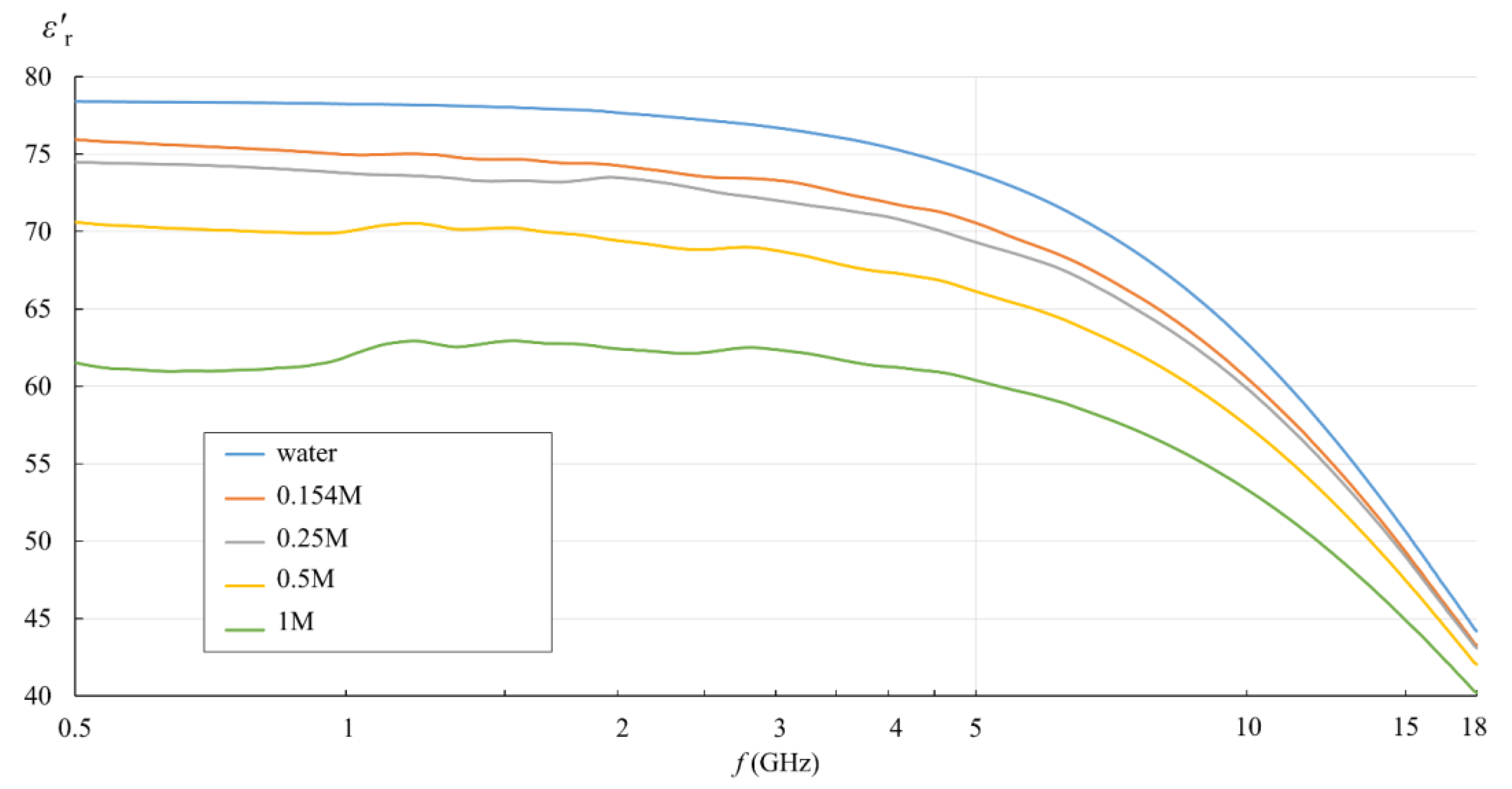 Sensors 22 06024 g005