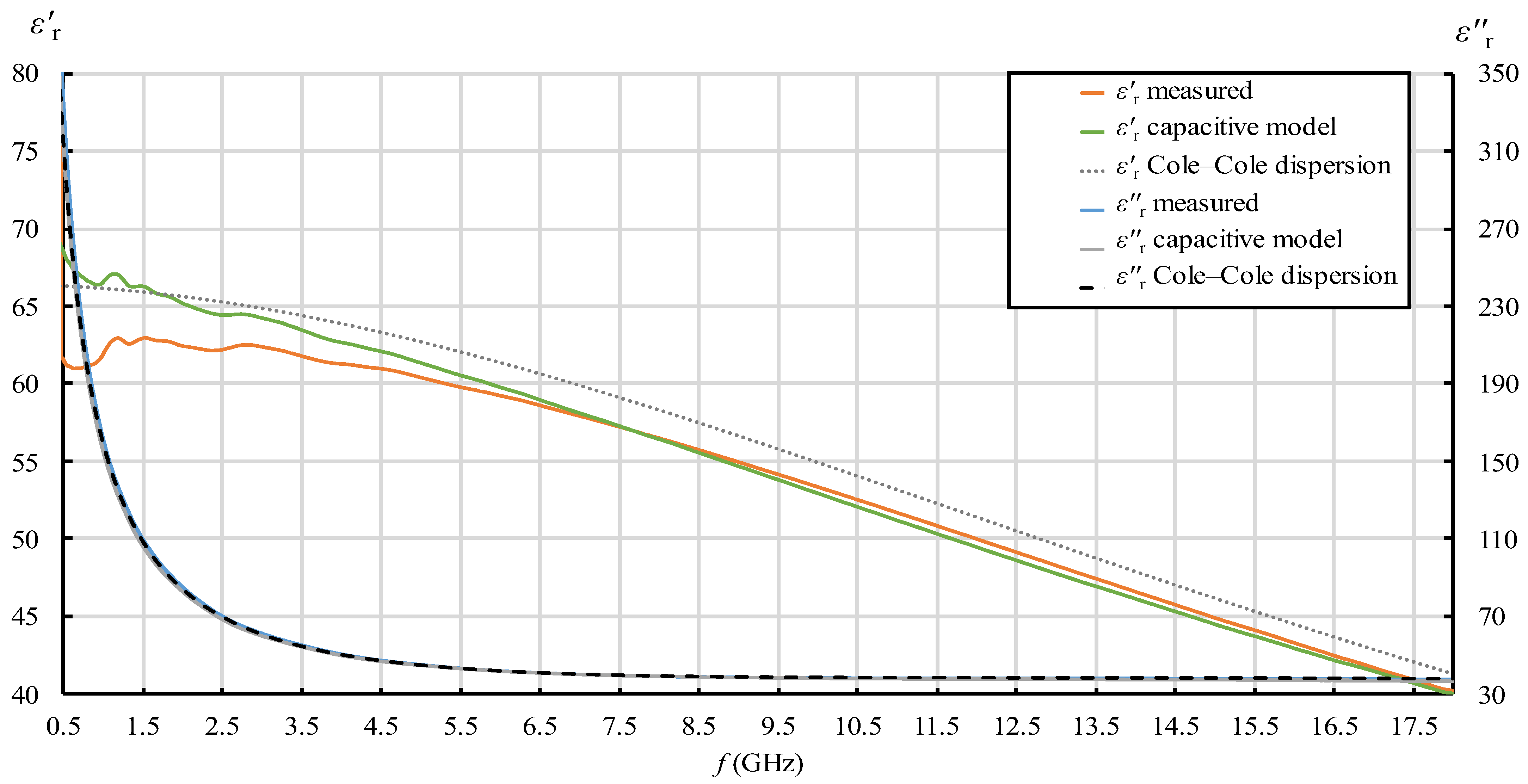 Sensors 22 06024 g010