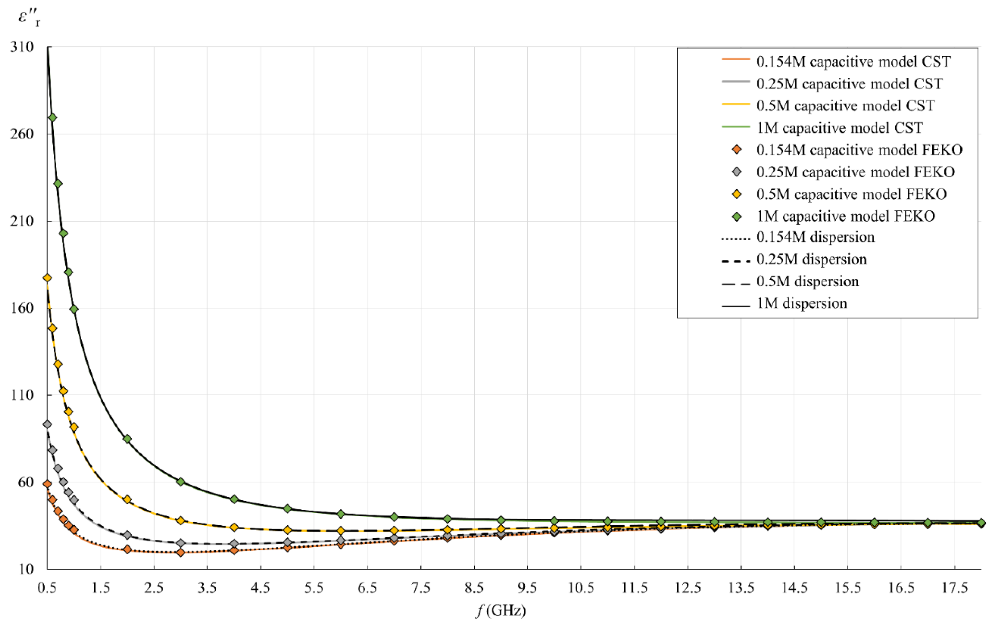 Sensors 22 06024 g014