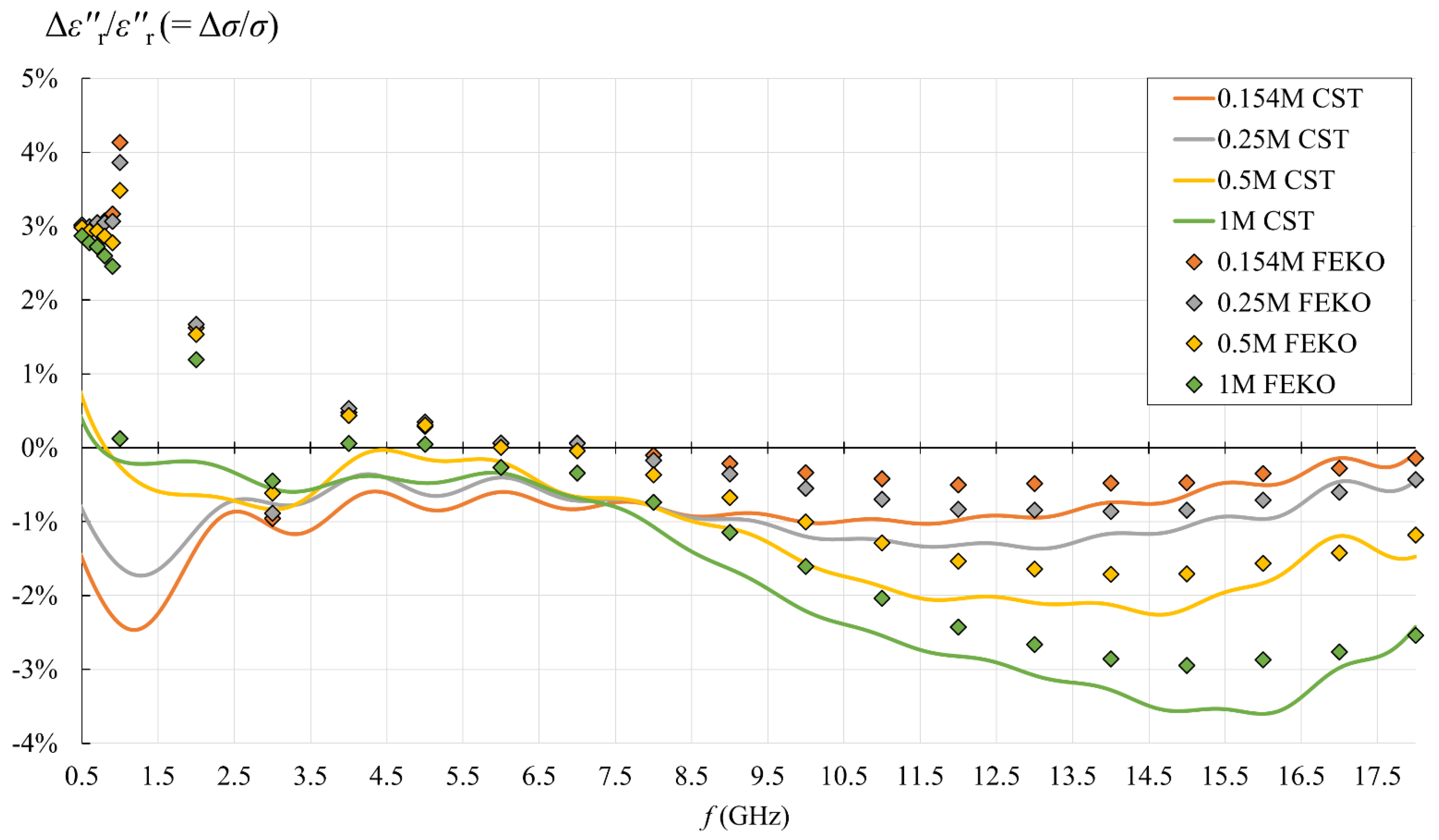 Sensors 22 06024 g016