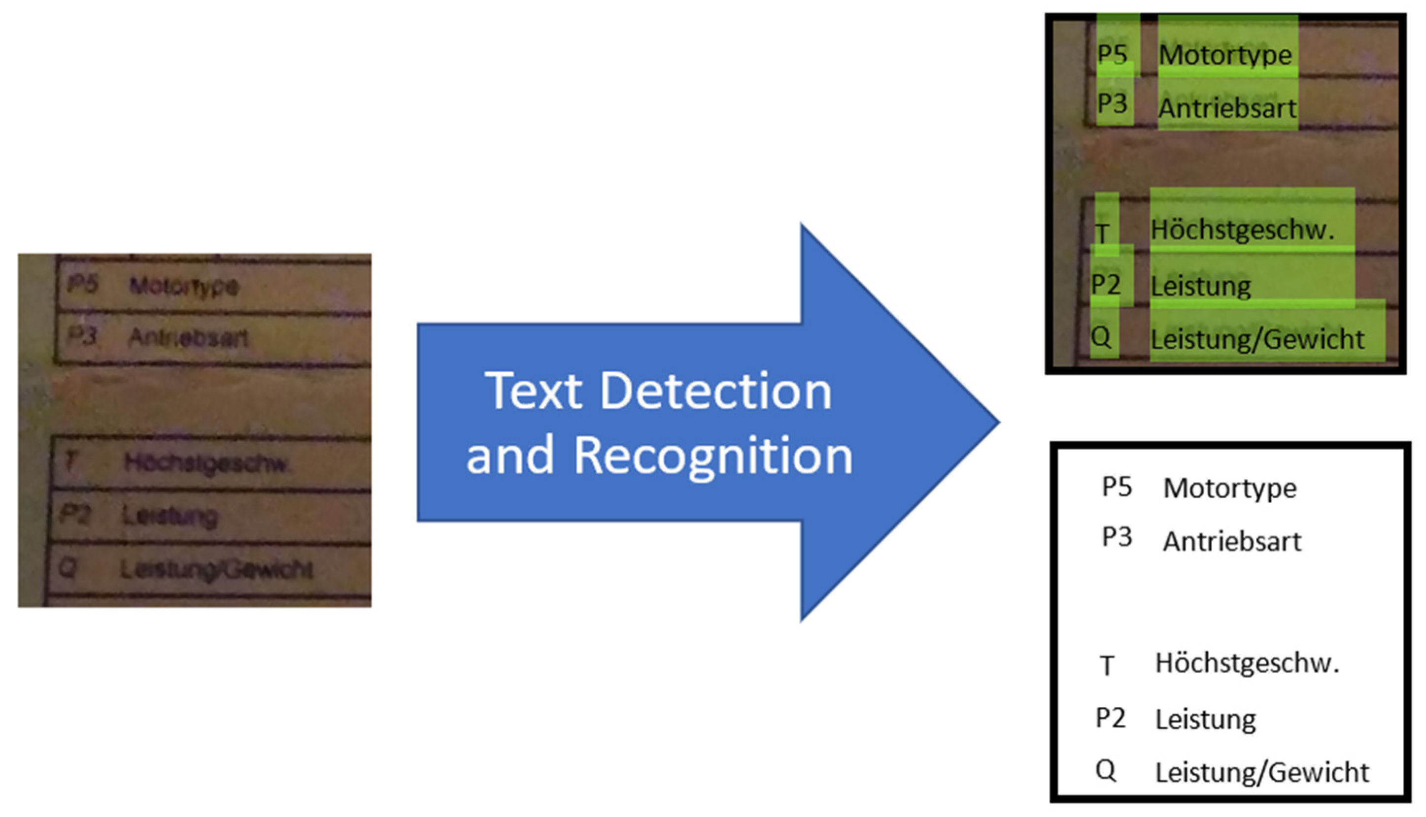 Sensors | Free Full-Text | A Smart Visual Sensing Concept Involving Deep  Learning for a Robust Optical Character Recognition under Hard Real-World  Conditions