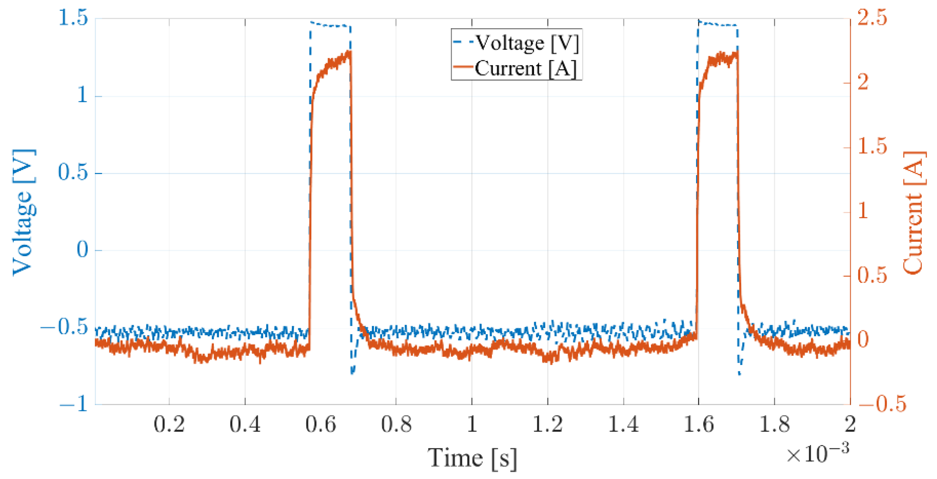 Sensors 22 06030 g002
