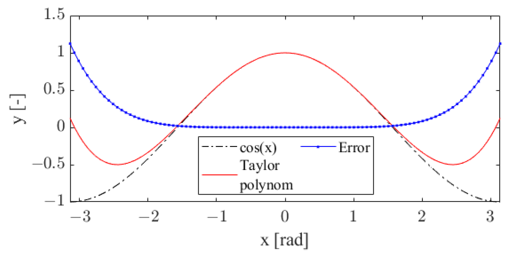 Sensors 22 06030 g008