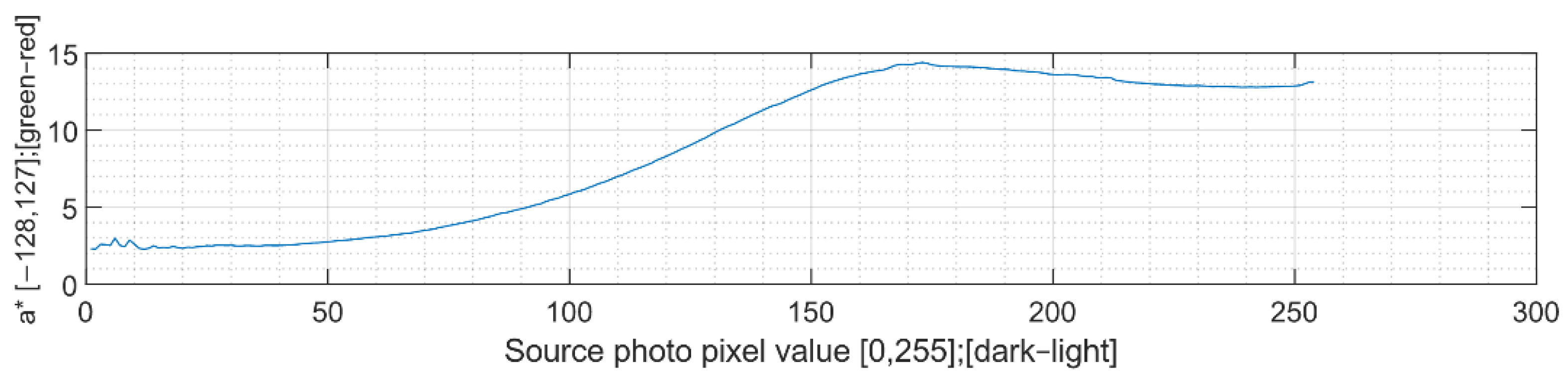 Sensors 22 06030 g009