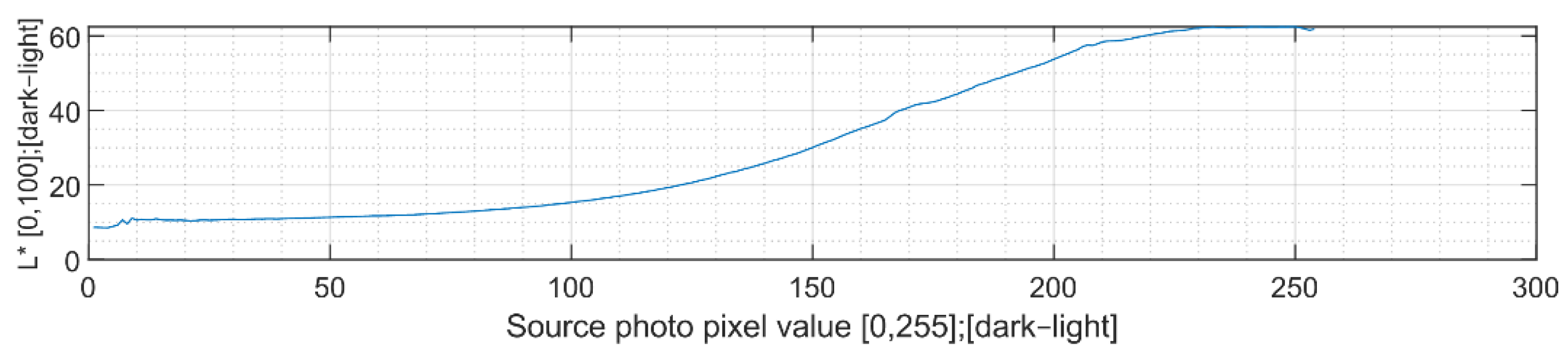 Sensors 22 06030 g011