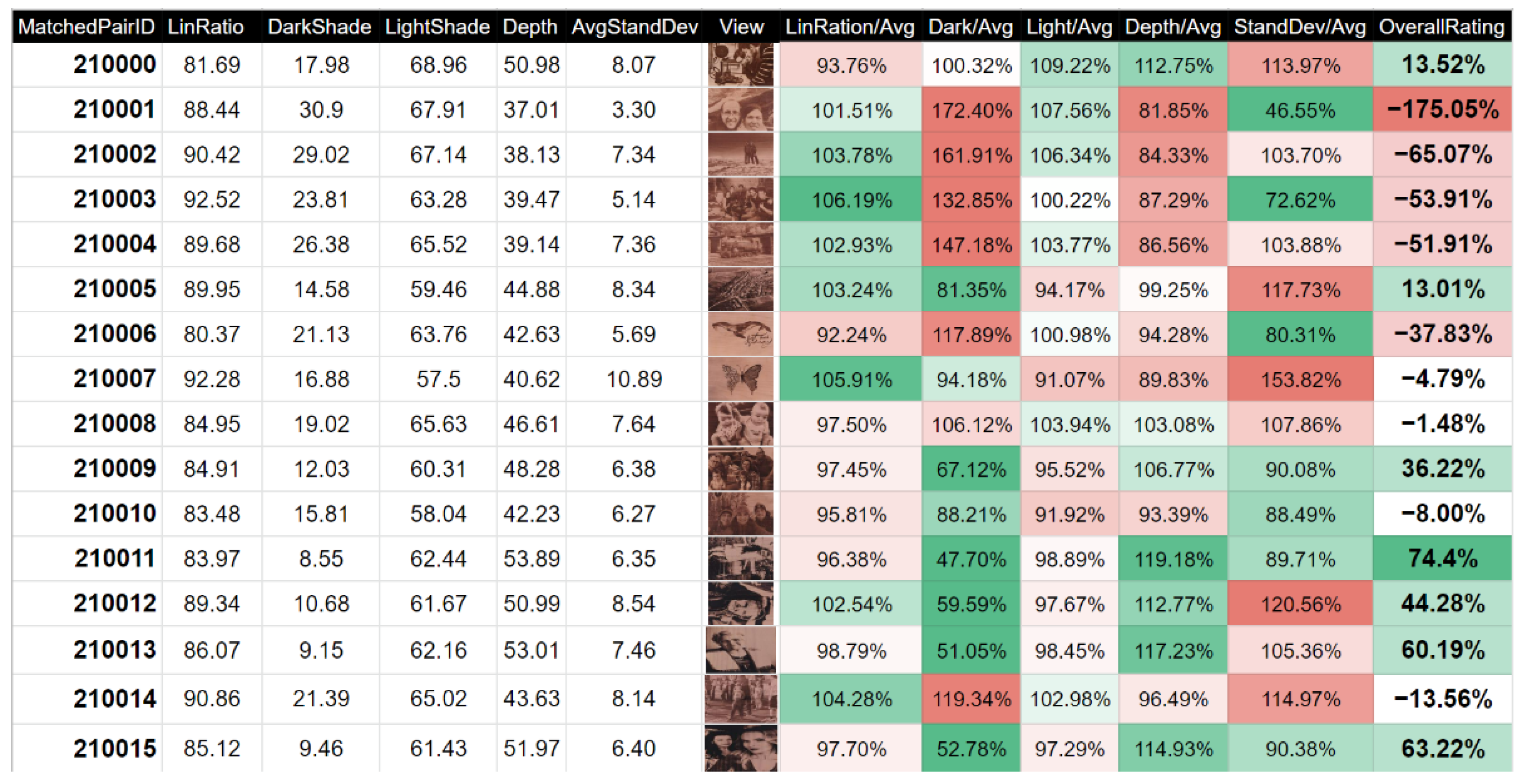 Sensors 22 06030 g014