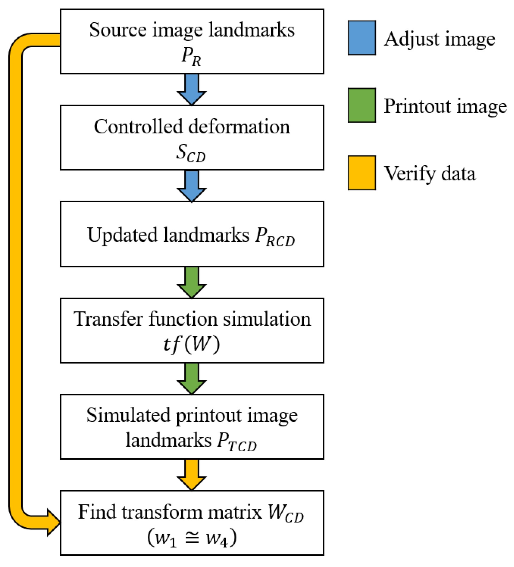 Sensors 22 06030 g015