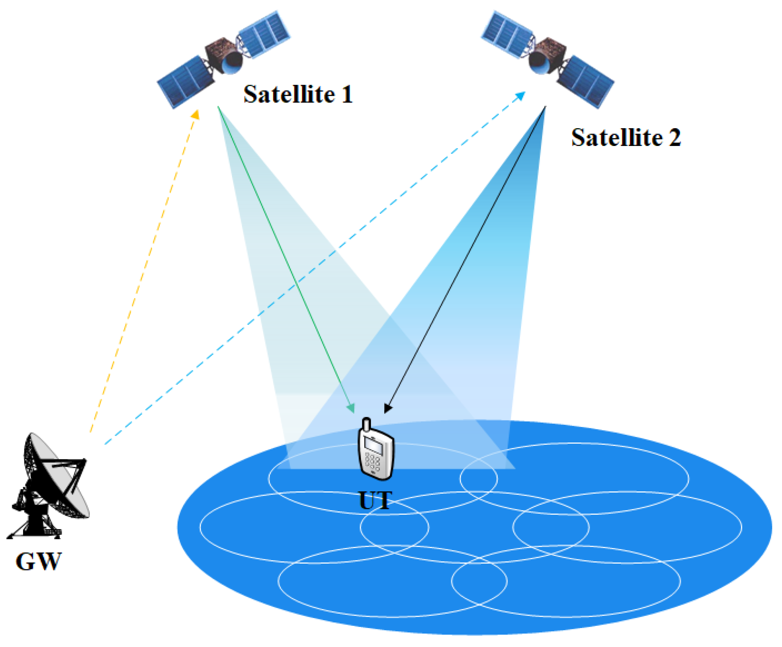 Sensors | Free Full-Text | Dual Stream Transmission And Downlink Power ...