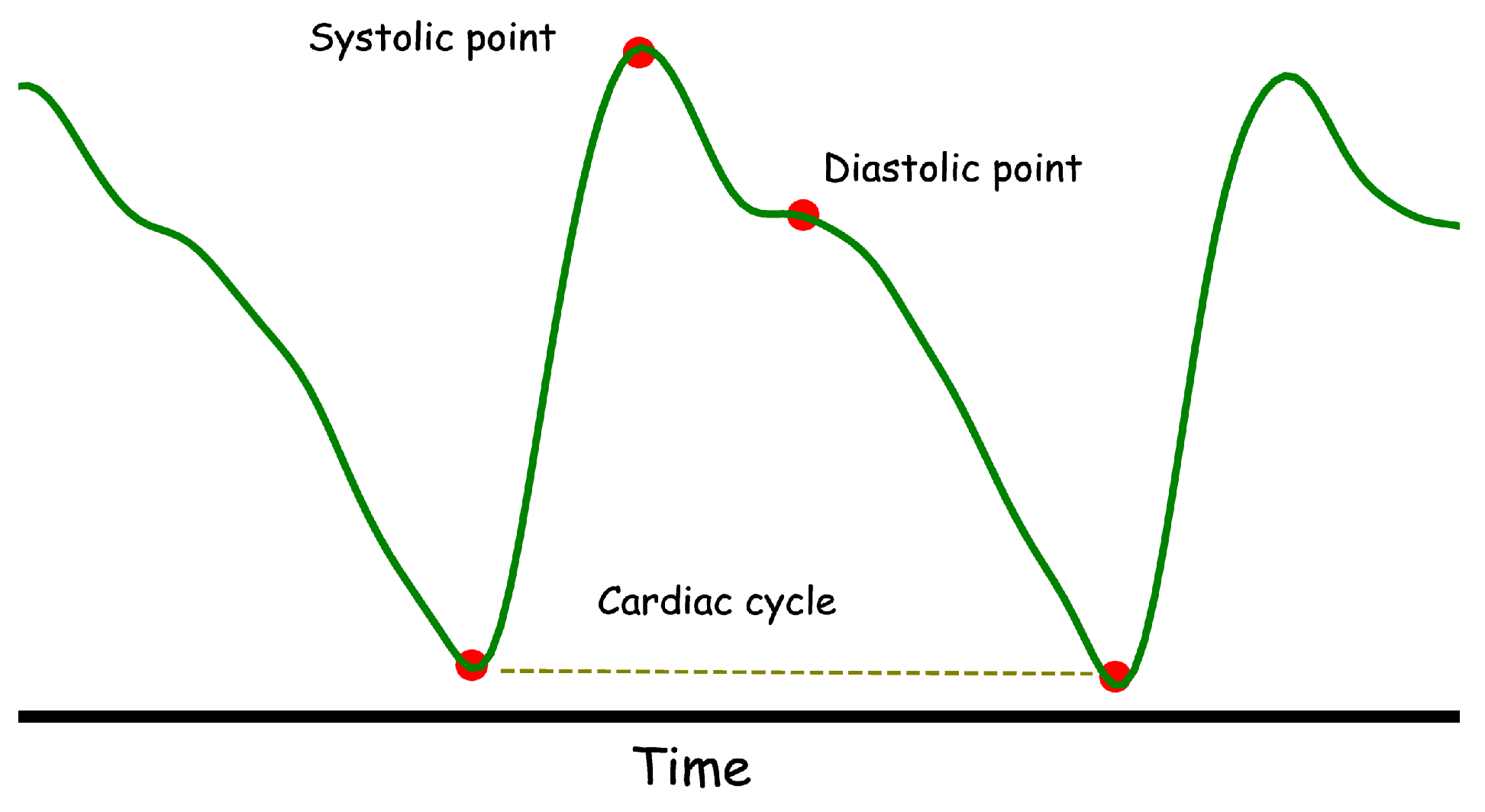 Sensors 22 06054 g001