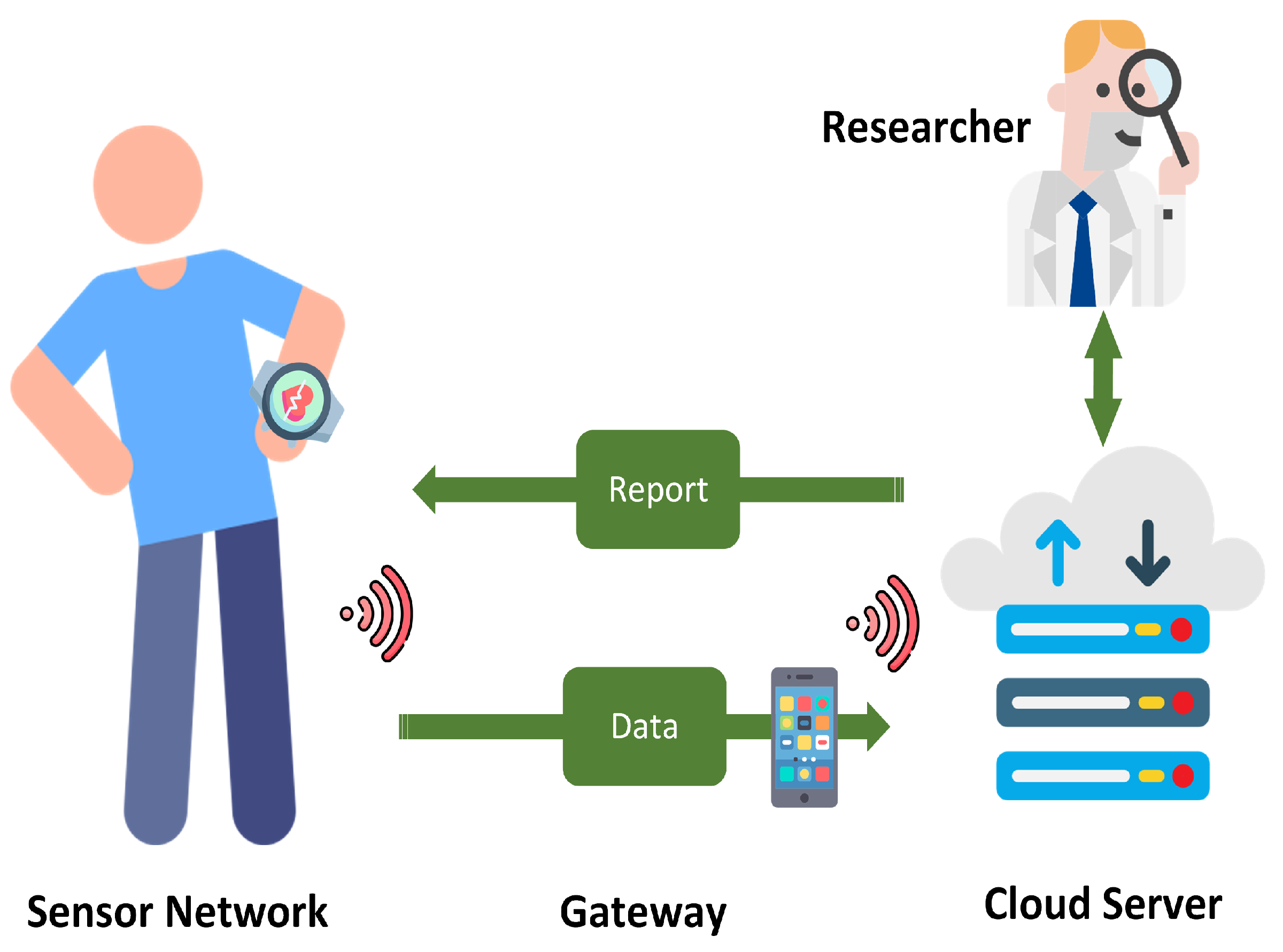 Sensors 22 06054 g002