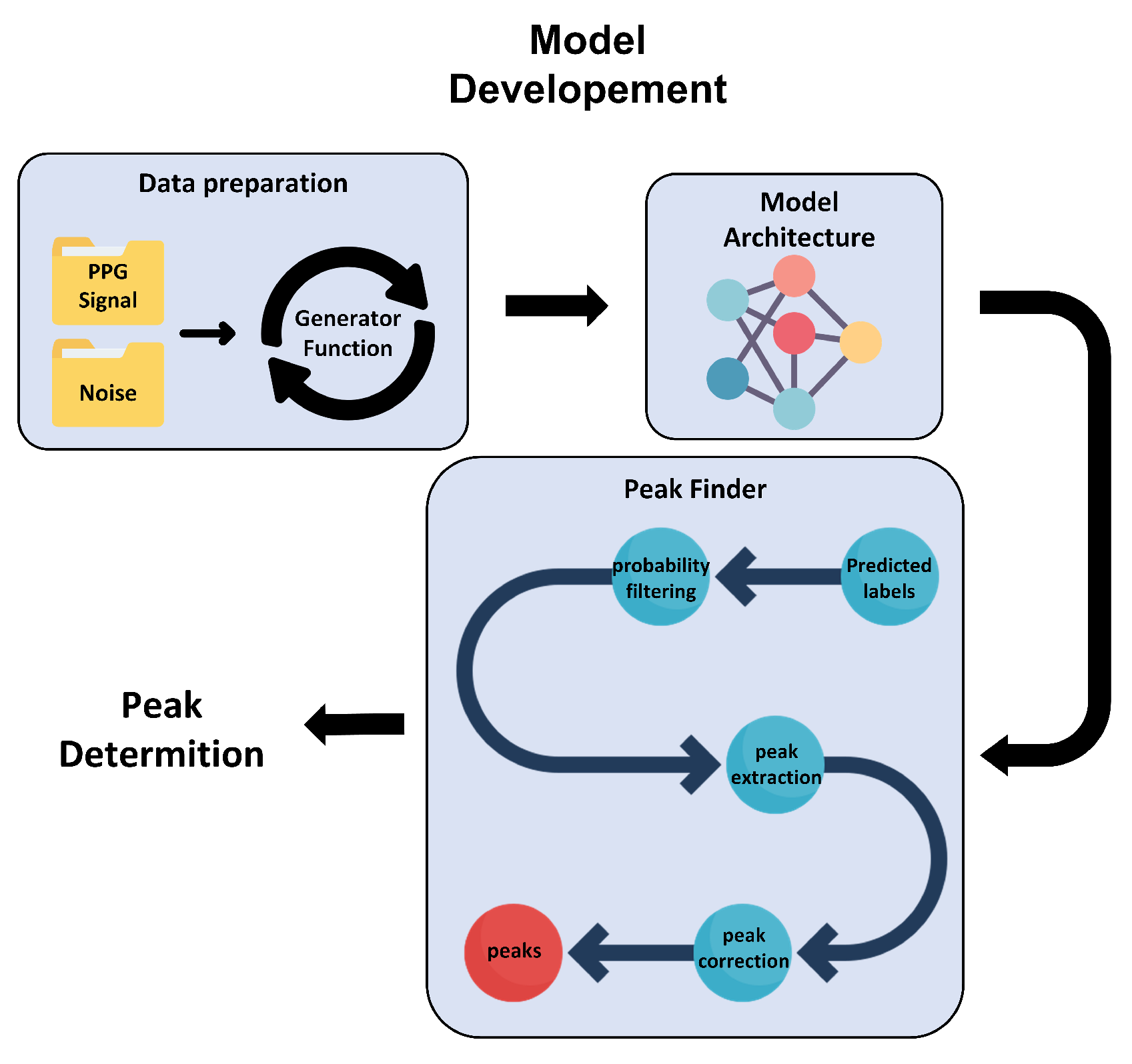 Sensors 22 06054 g003