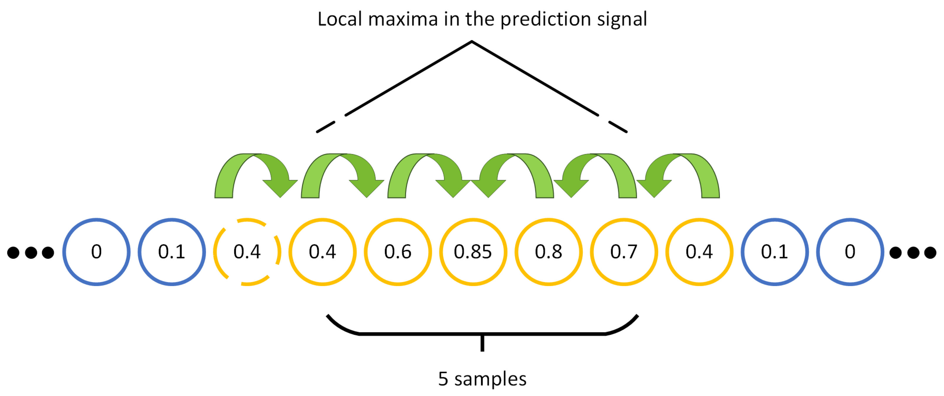 Sensors 22 06054 g009