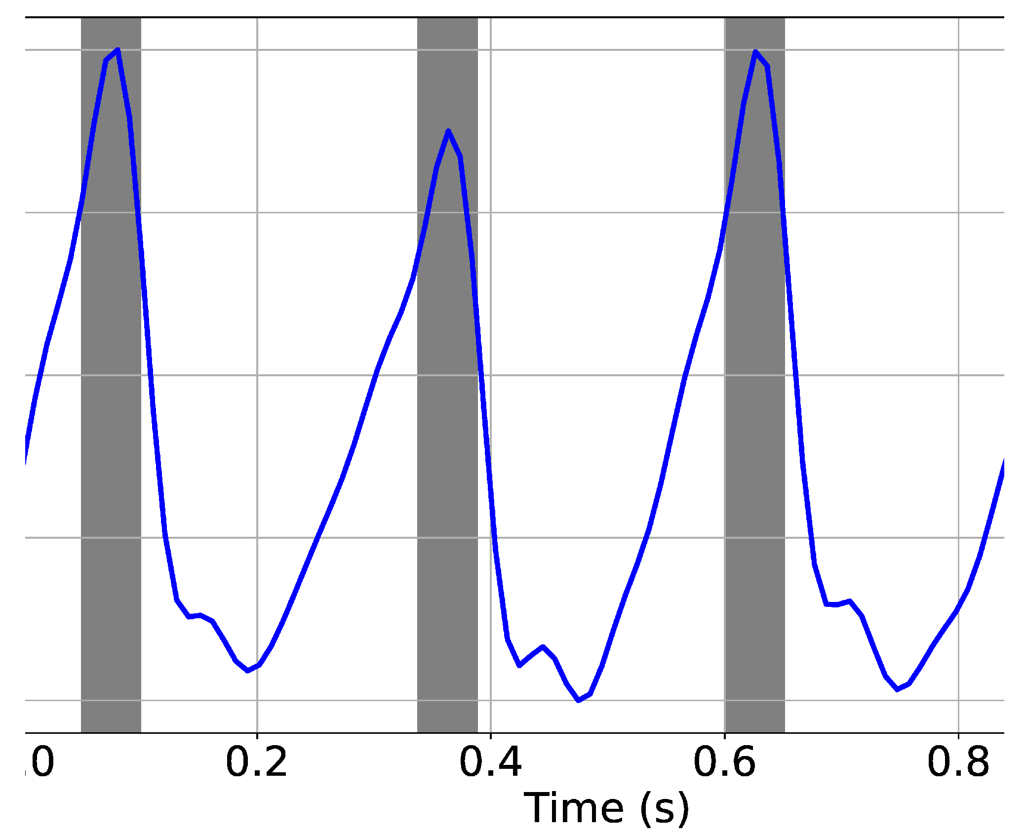 Sensors 22 06054 g010