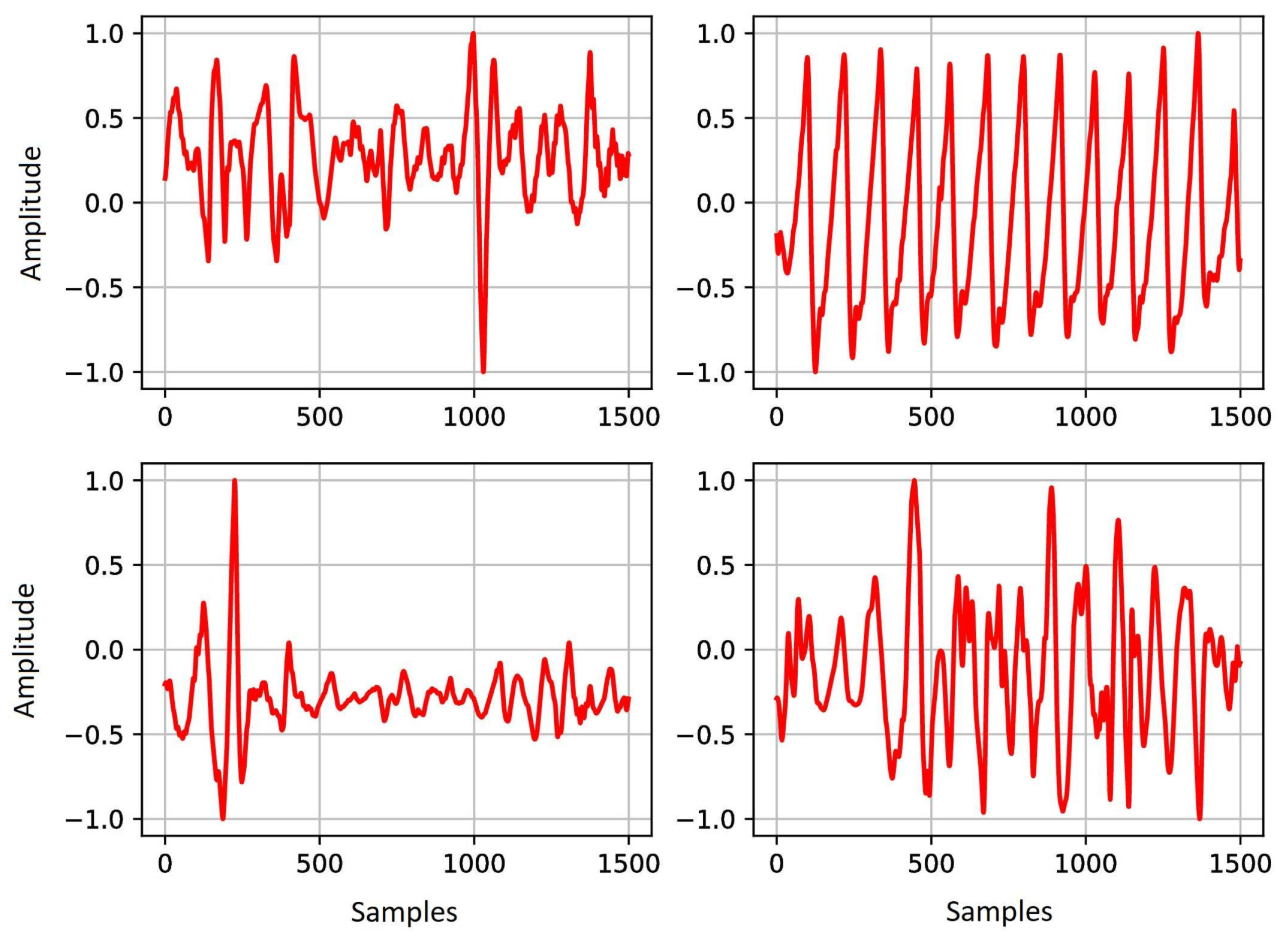 Sensors 22 06054 g012