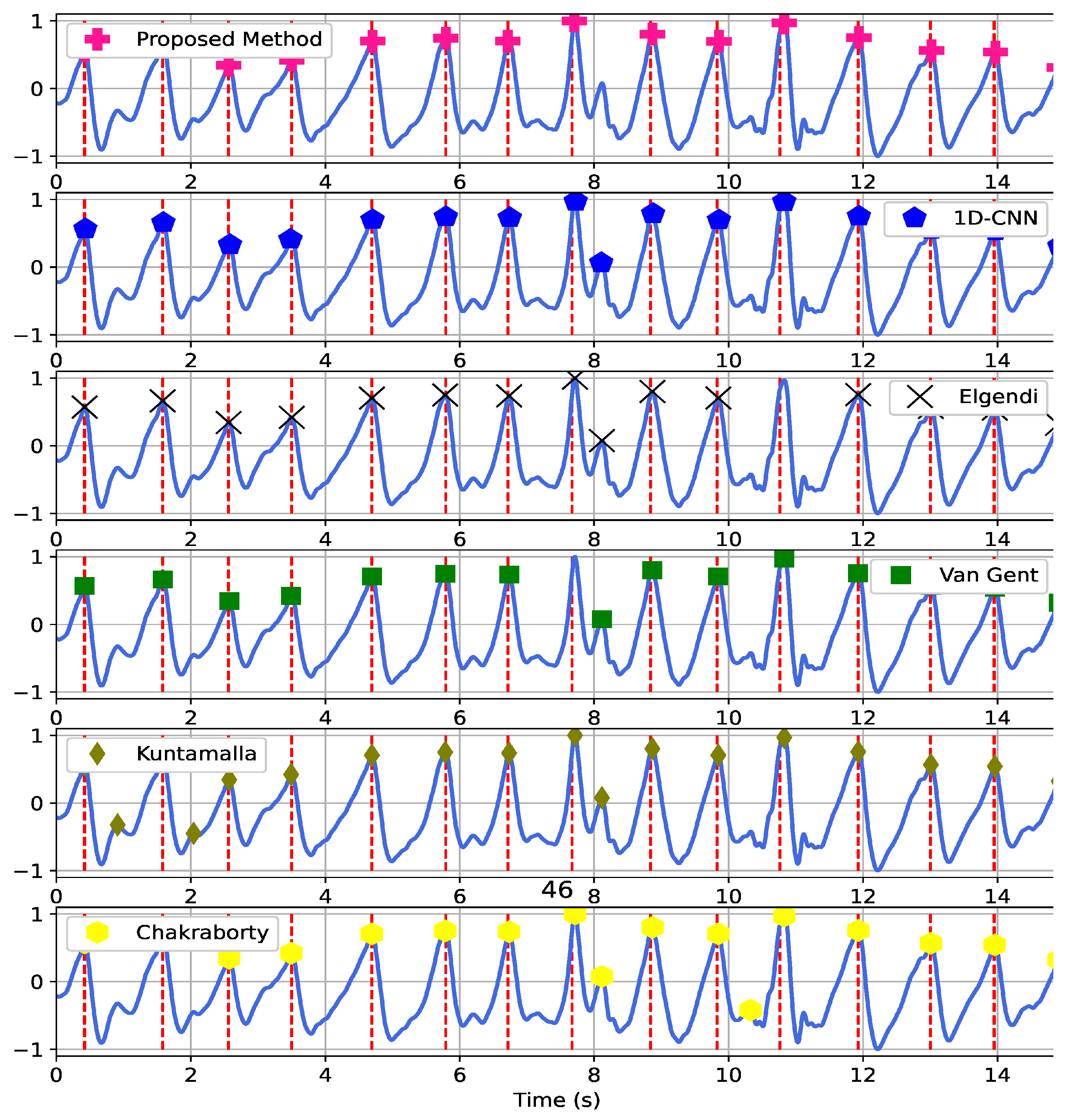 Sensors 22 06054 g013