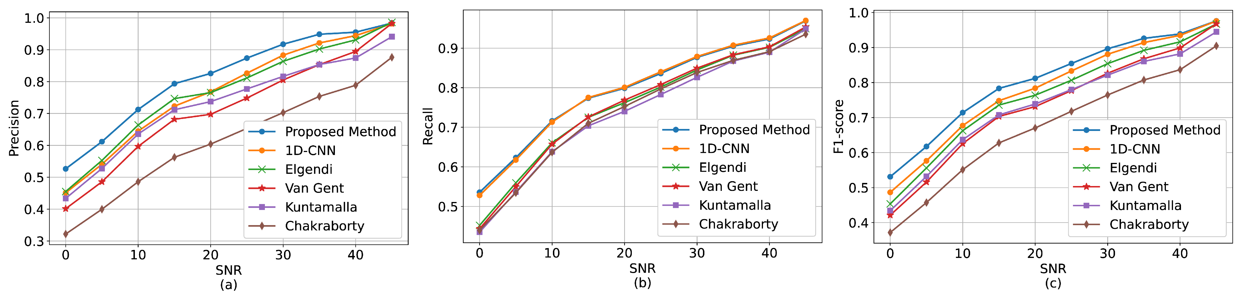 Sensors 22 06054 g014