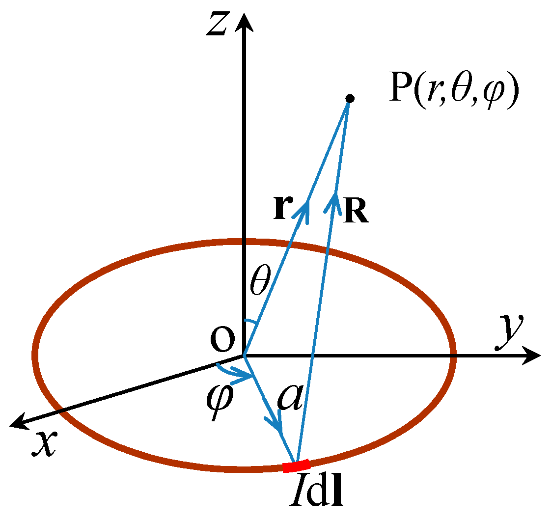 Sensors 22 06065 g002