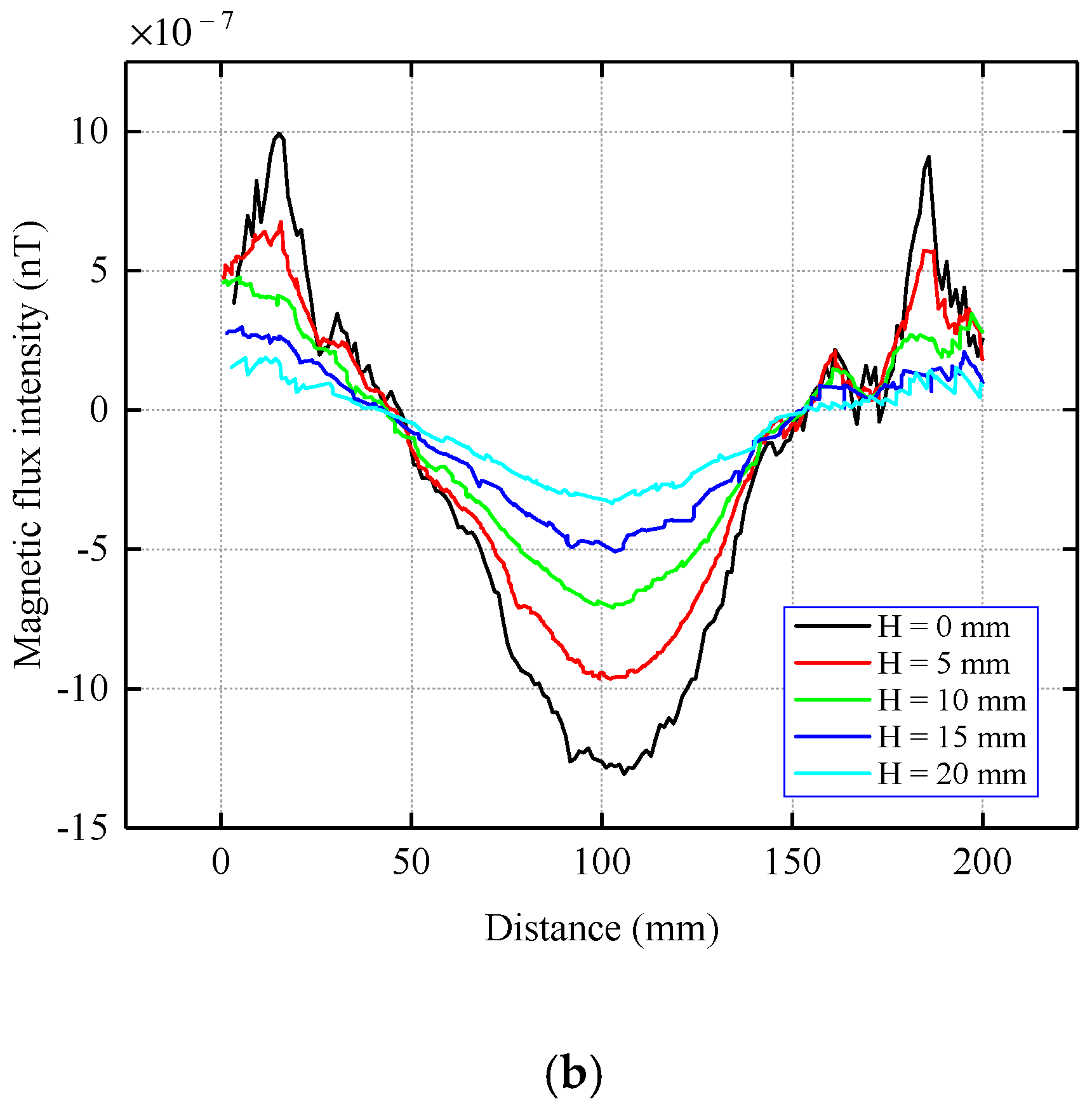 Sensors 22 06065 g008b