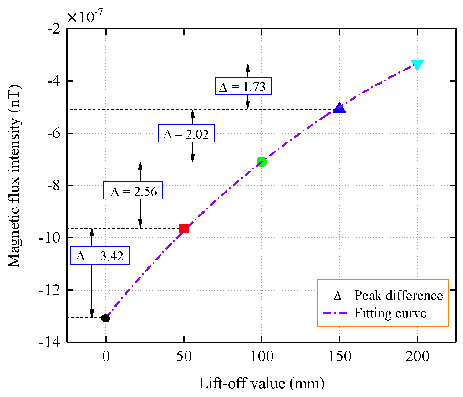 Sensors 22 06065 g009