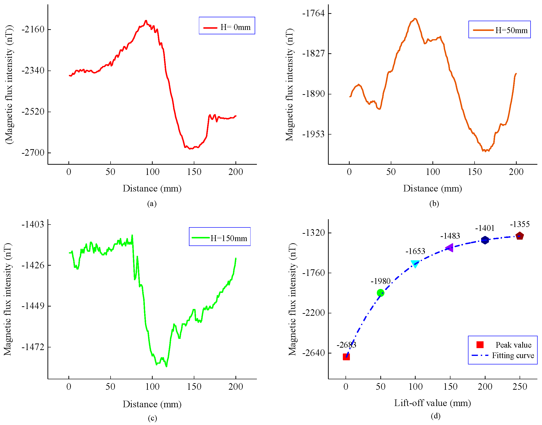 Sensors 22 06065 g013