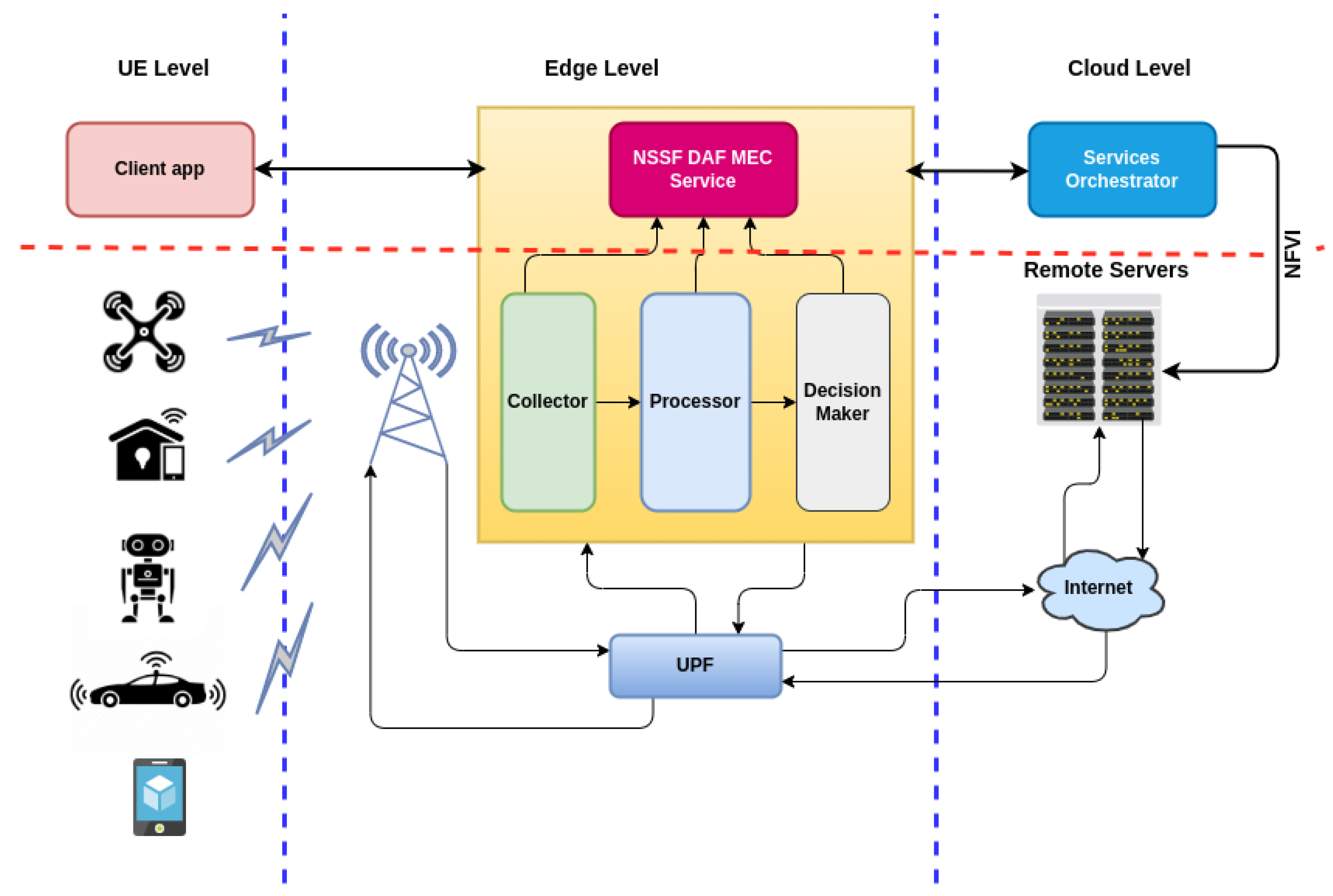 Converting Cisco Wireless Access Point from Lightweight Mode to Autonomous  Mode and Vice Versa – IT Network Consulting, Design, Deploy and Support