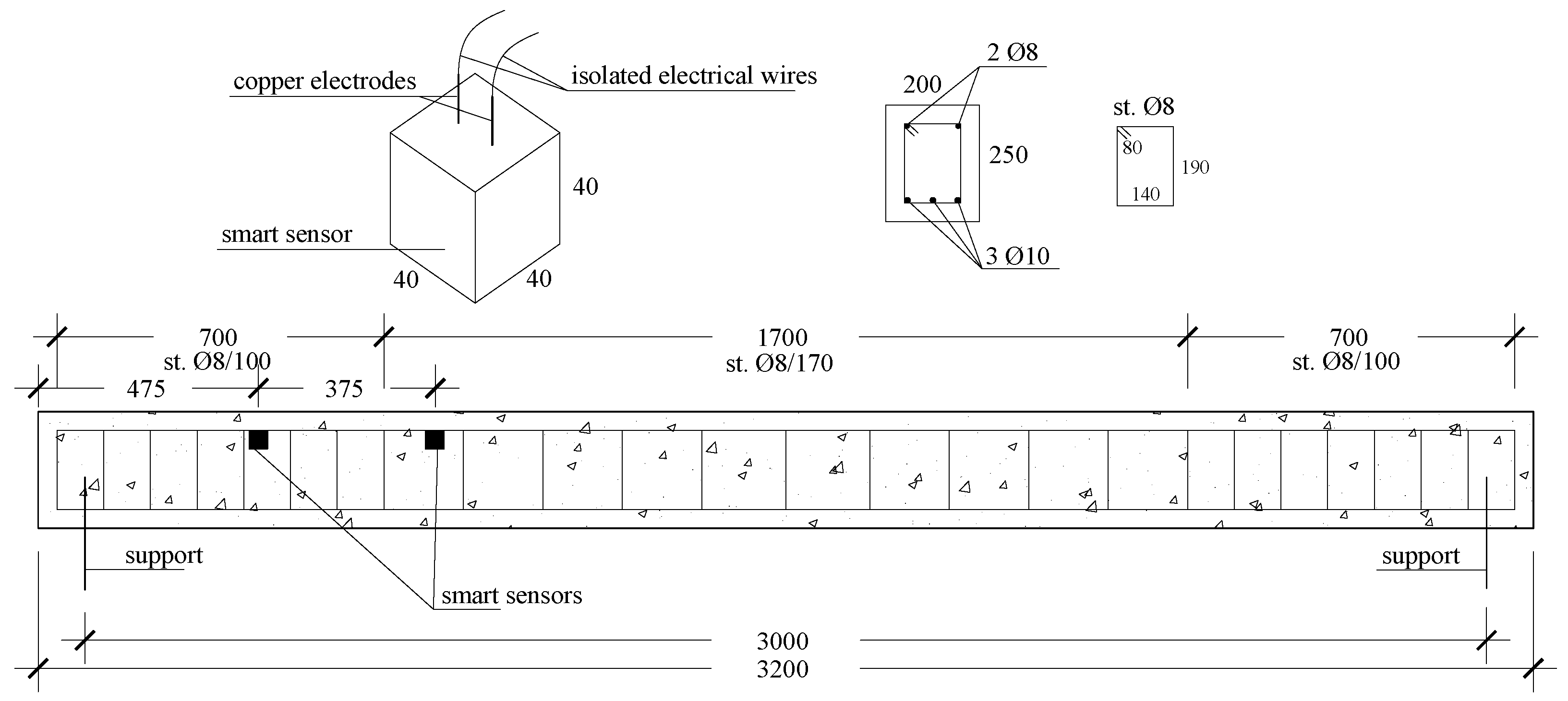 Sensors 22 06083 g005