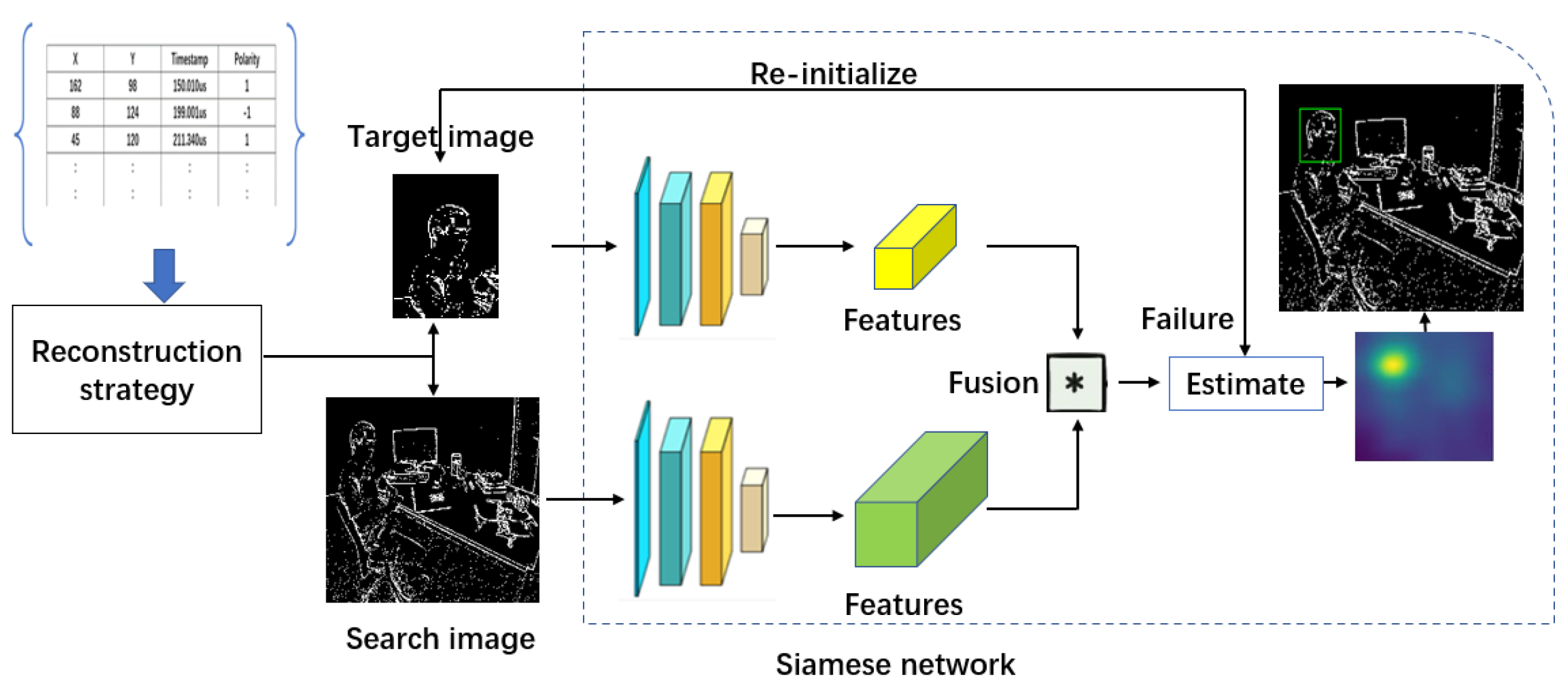 Sensors | Free Full-Text | EVtracker: An Event-Driven Spatiotemporal ...