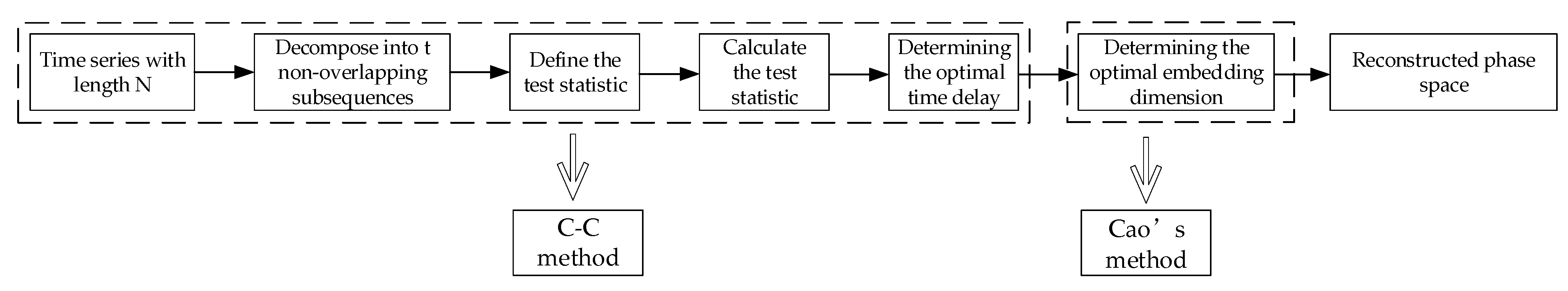 Sensors 22 06108 g001