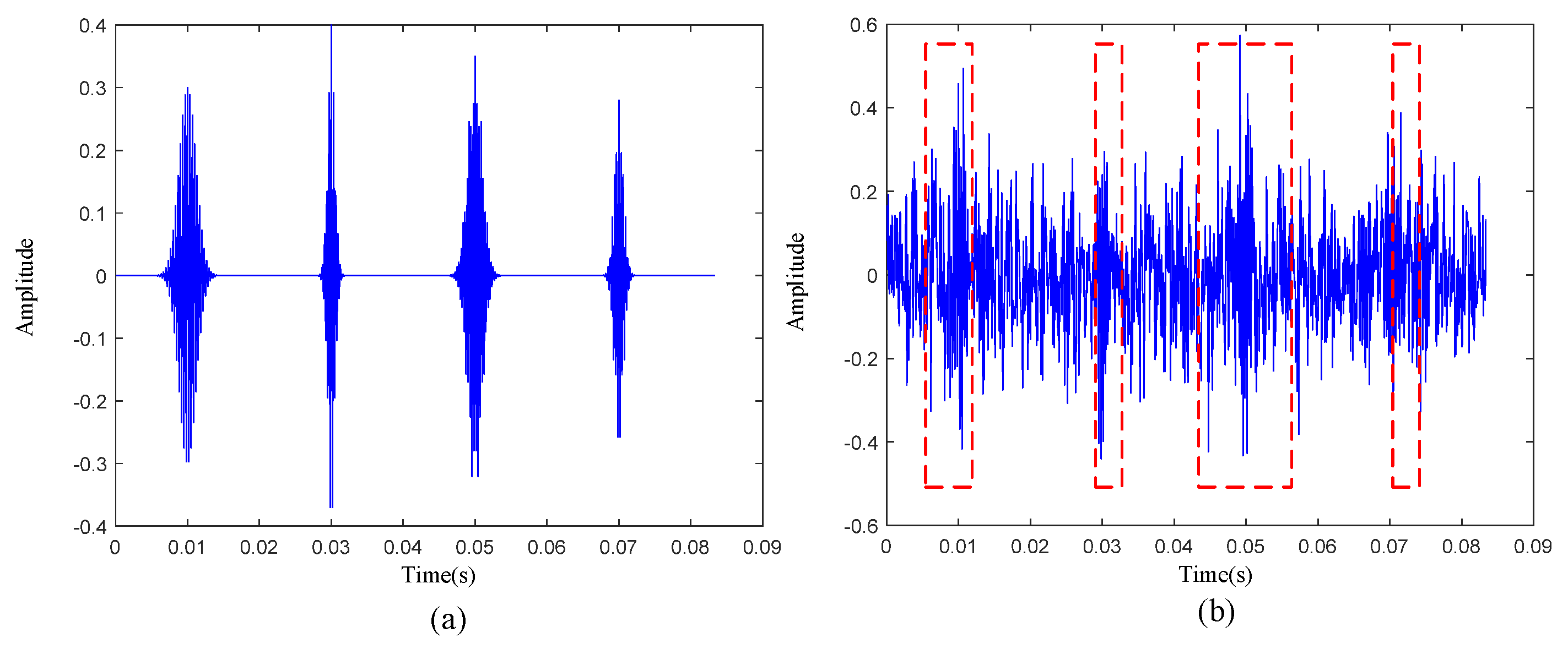 Sensors 22 06108 g003