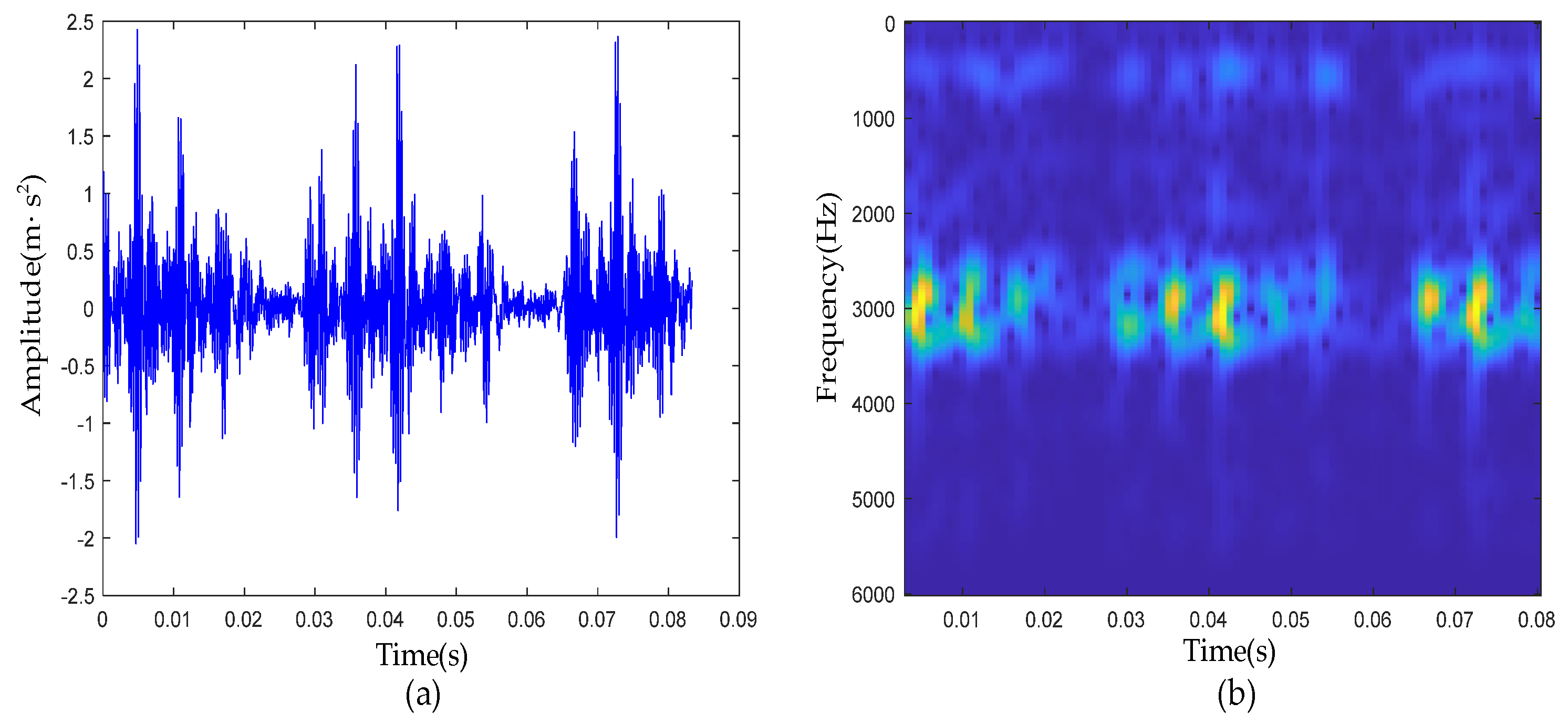 Sensors 22 06108 g006
