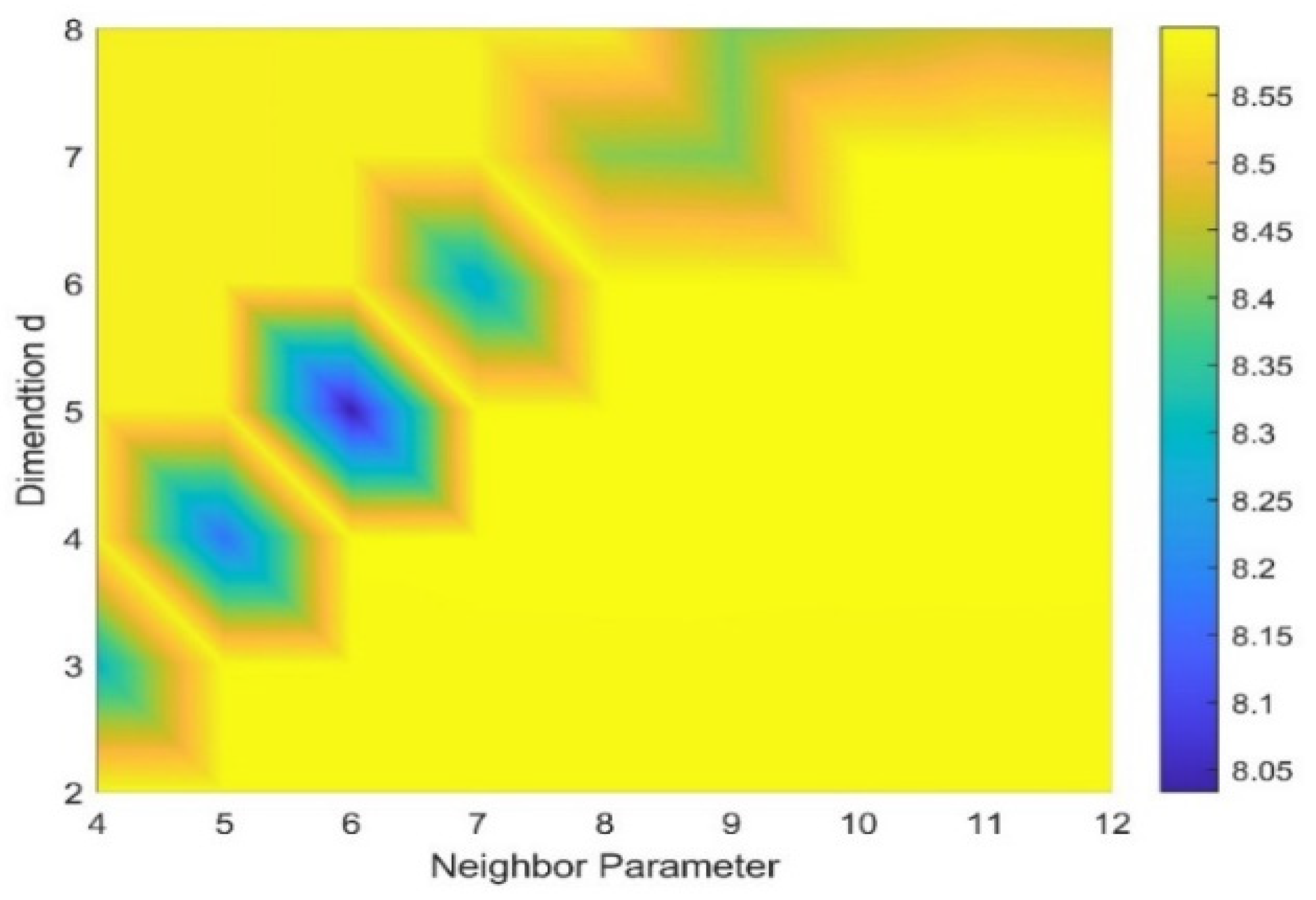 Sensors 22 06108 g008