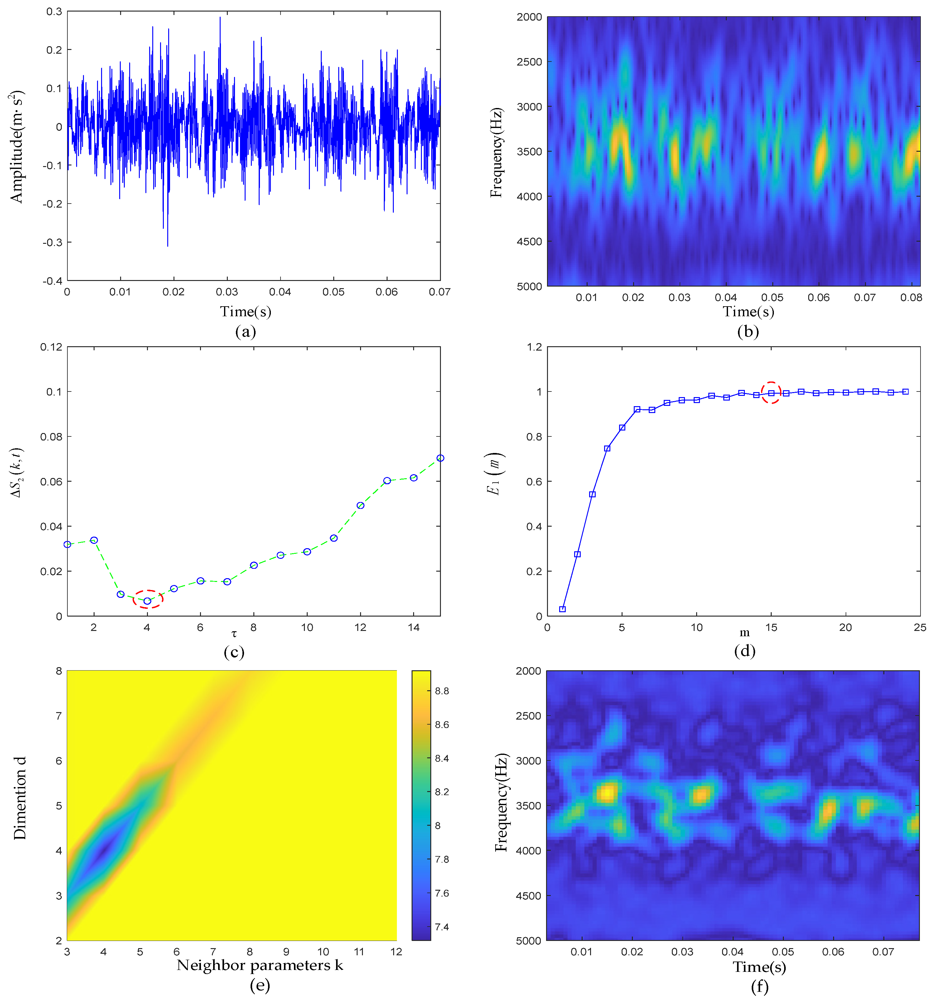 Sensors 22 06108 g011