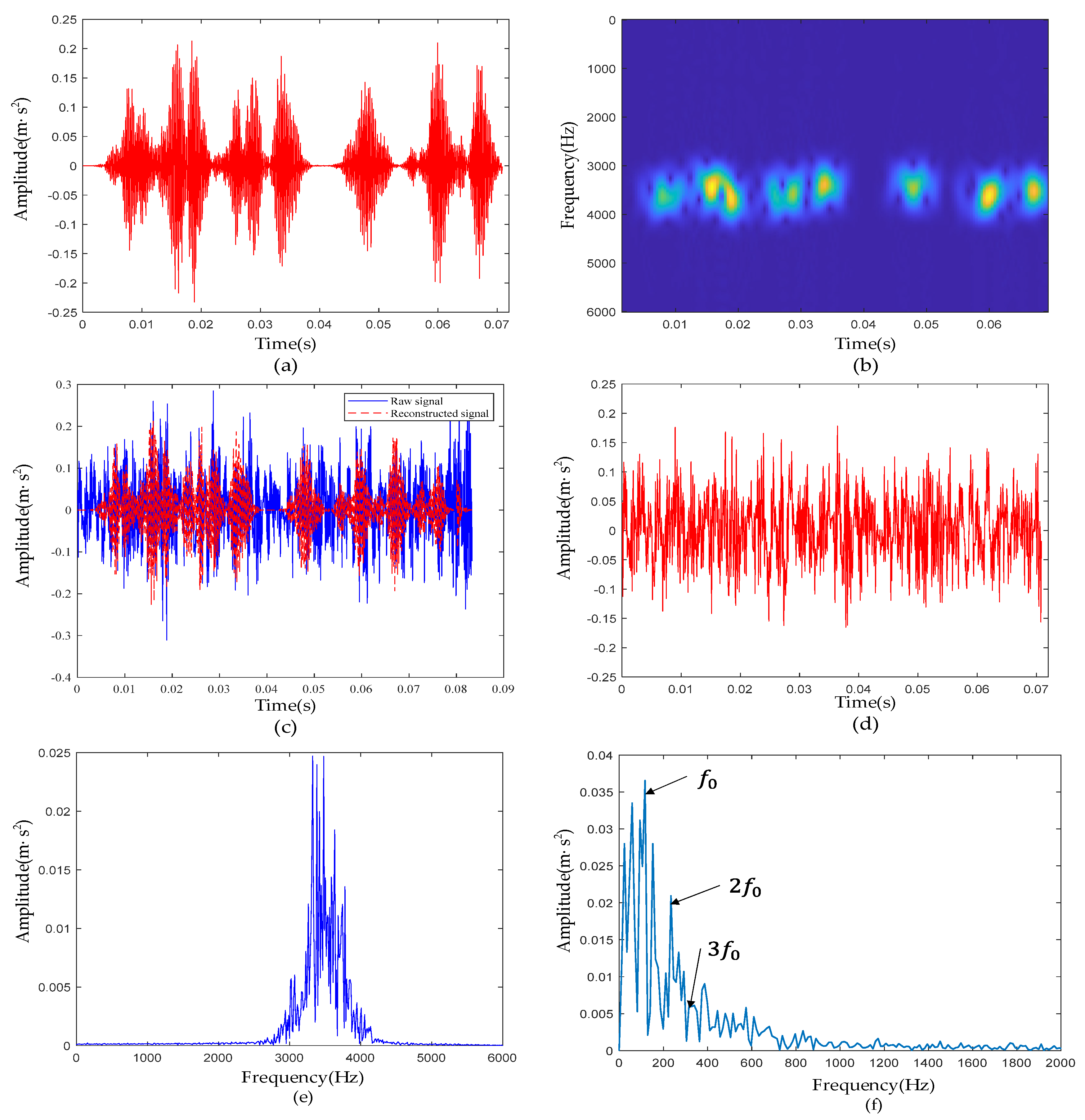Sensors 22 06108 g012