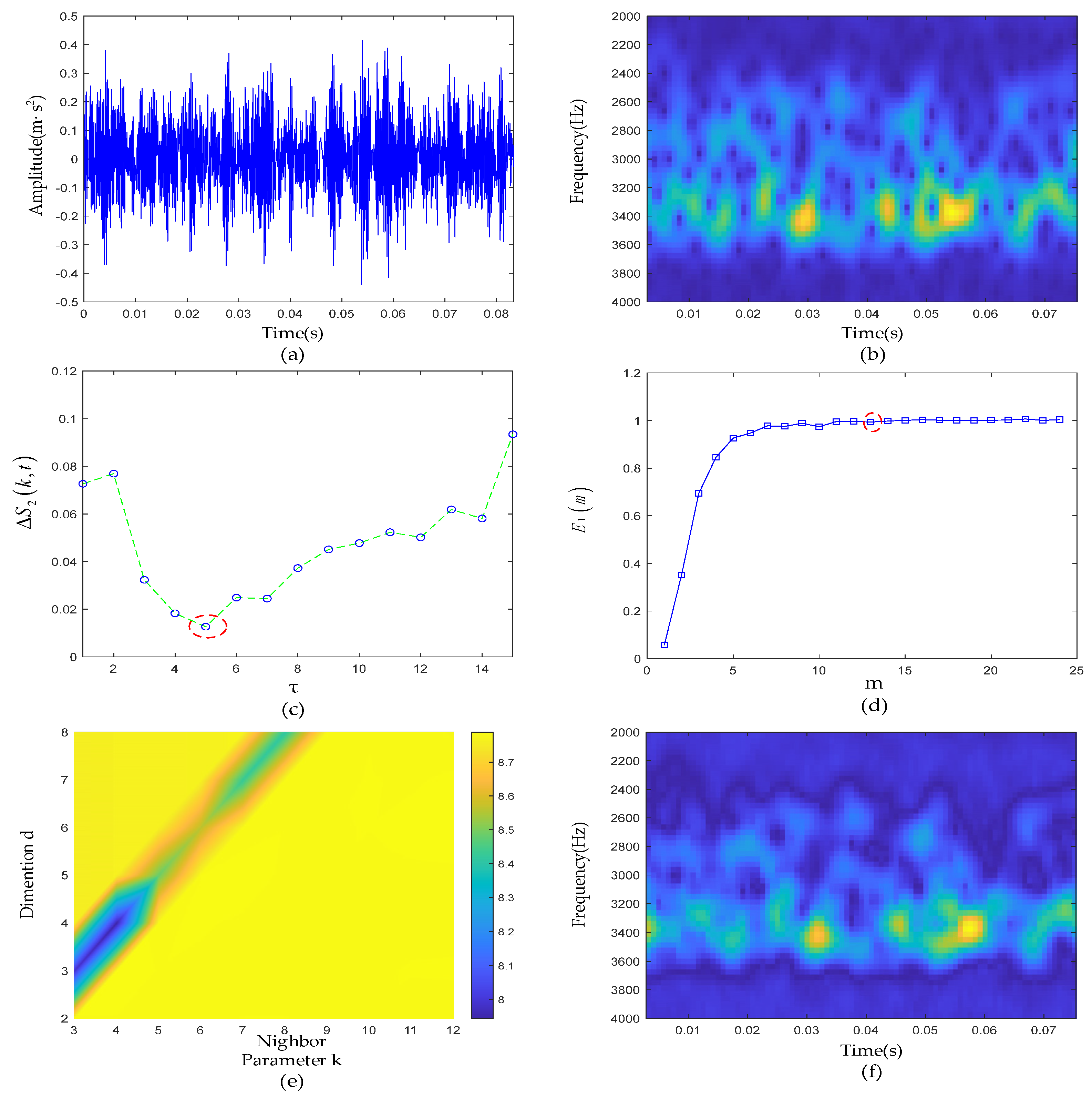 Sensors 22 06108 g013
