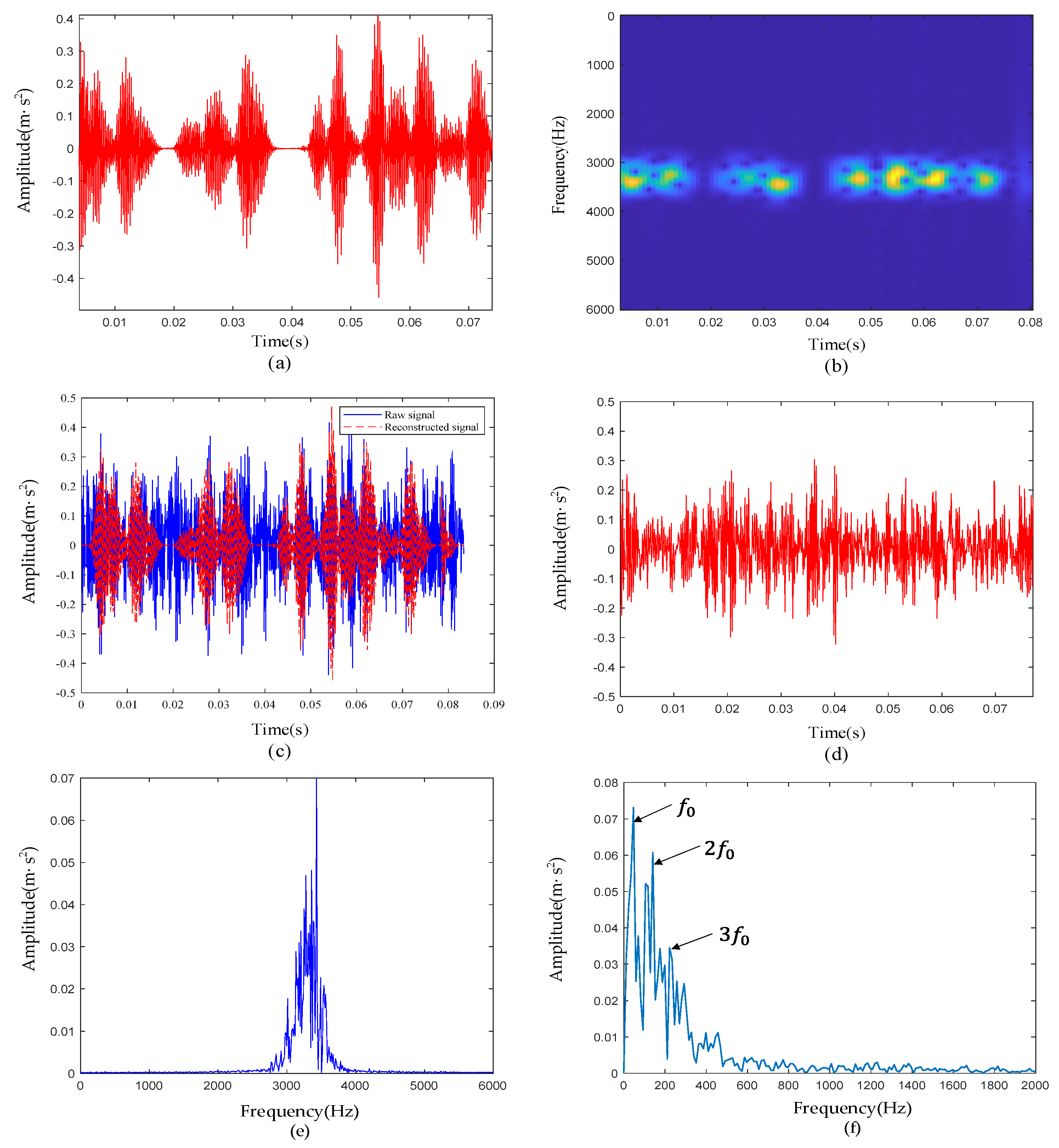 Sensors 22 06108 g014